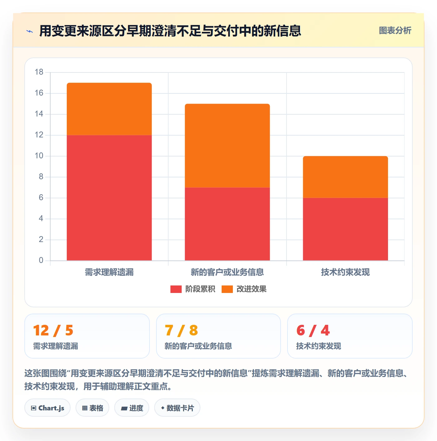 需求分析落地方案:项目经理开展需求管理的流程优化案例解析