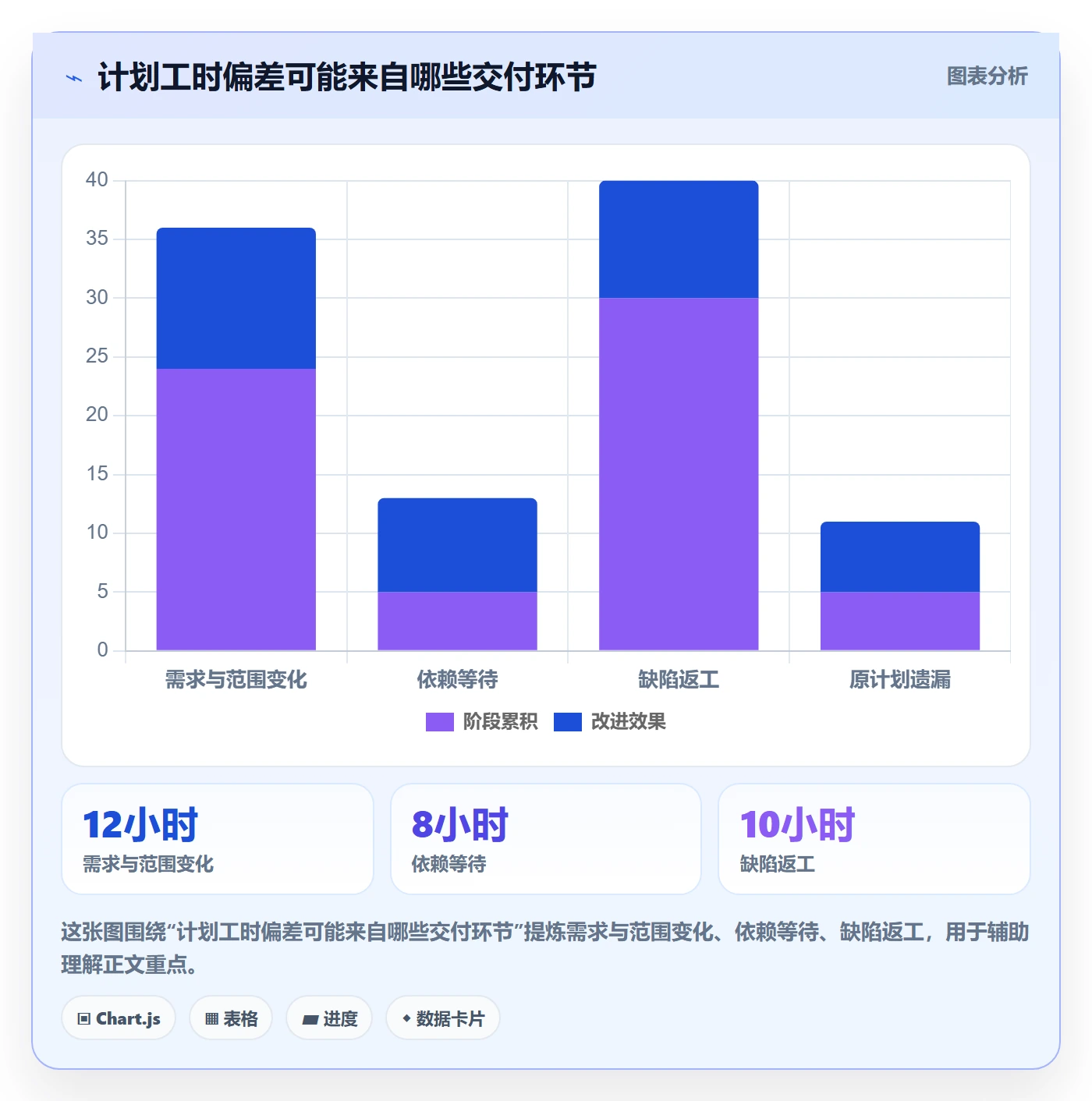 计划工时最佳实践：研发团队工时管理最佳实践，常见问题