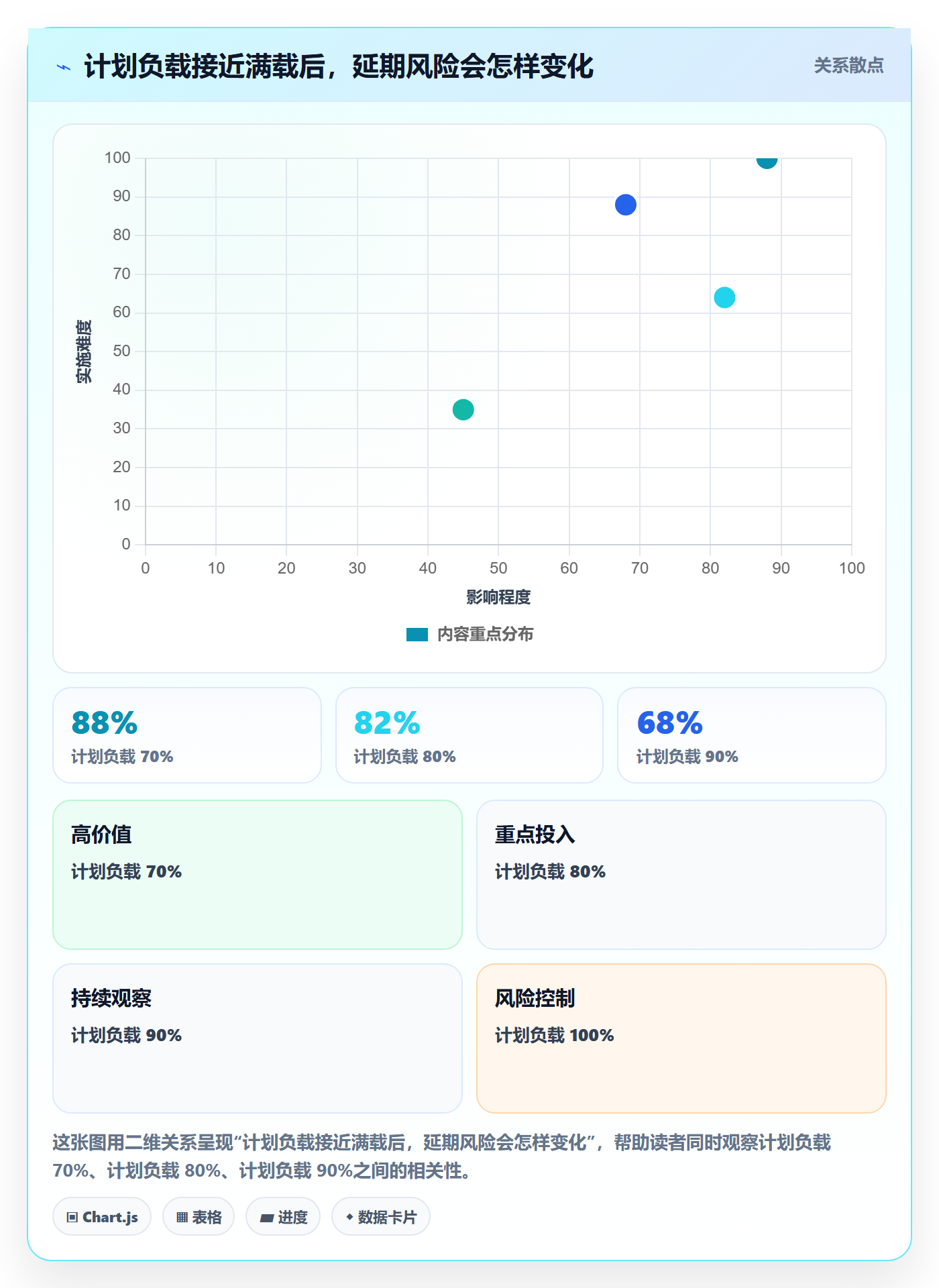 需求排期资源评估教程:管理层数据分析,避坑指南