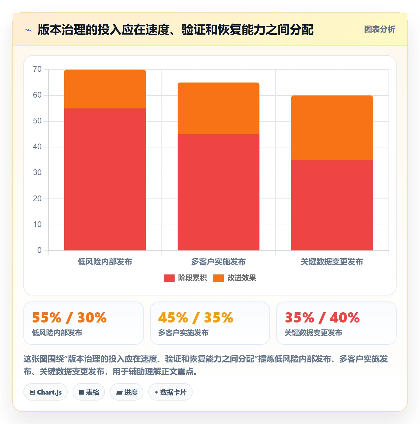 版本管理如何做好版本？实施团队风险控制与操作步骤