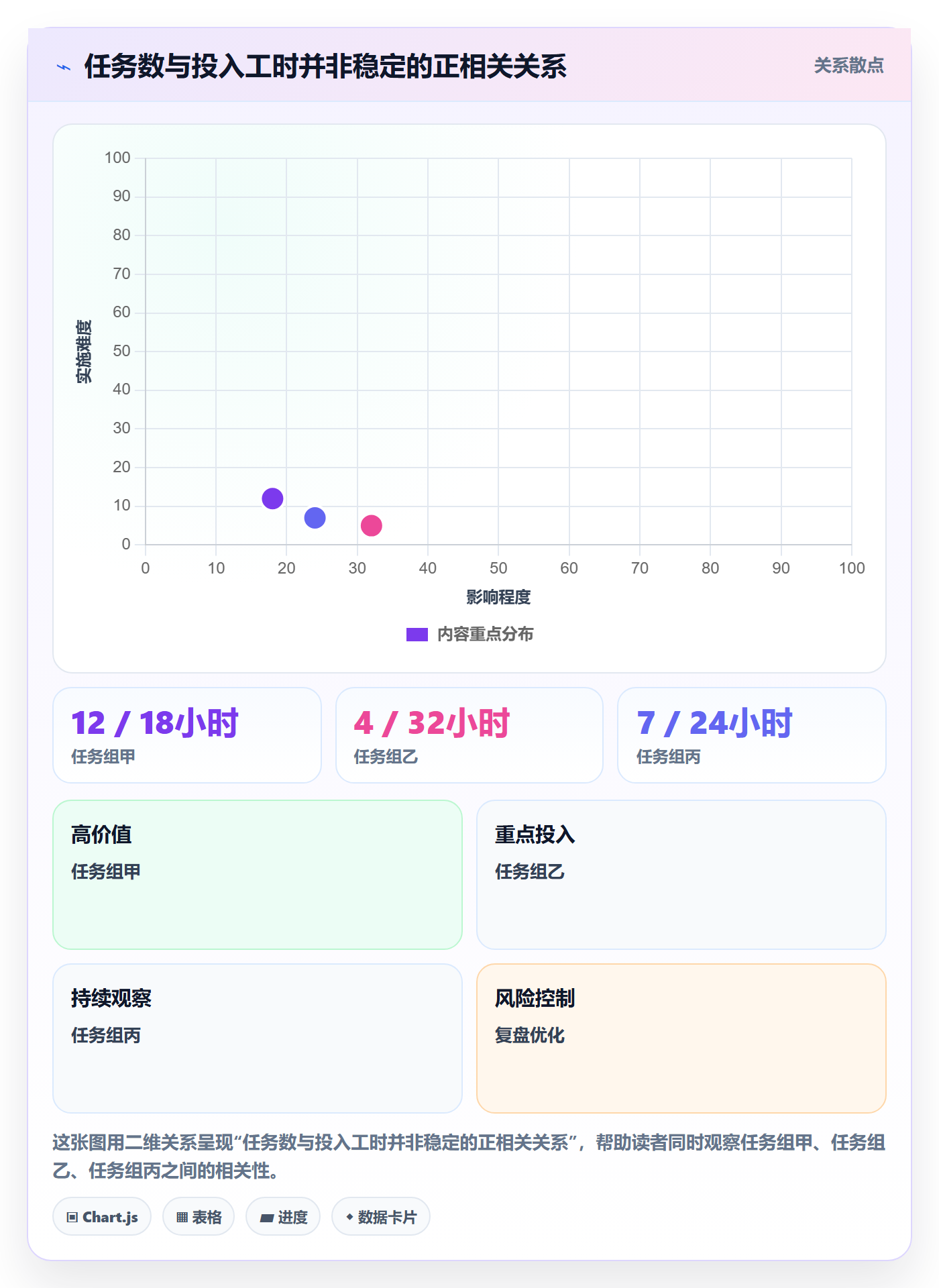 资源负载如何做好工作负载?跨部门团队入门指南与操作步骤
