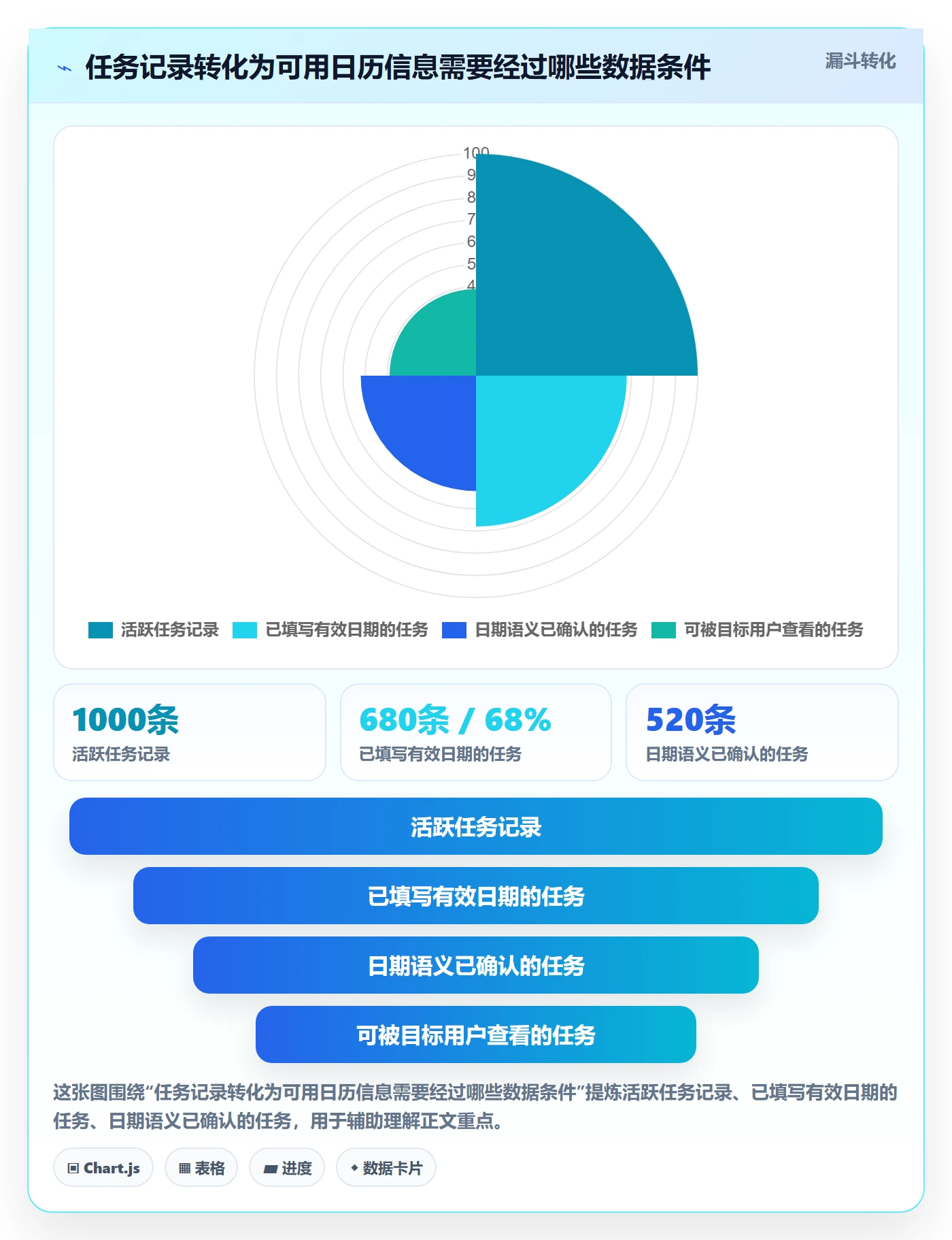 任务日历怎么做?产品经理数据分析:日历视图从0到1