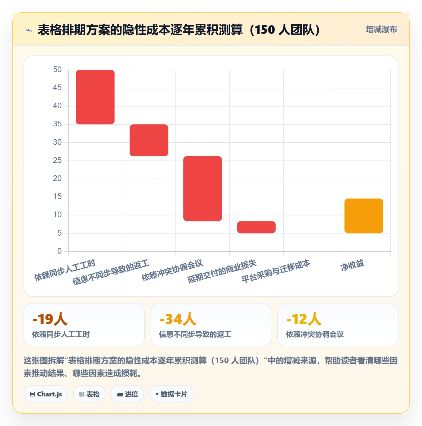 任务依赖FF教程:企业管理者入门指南,避坑指南