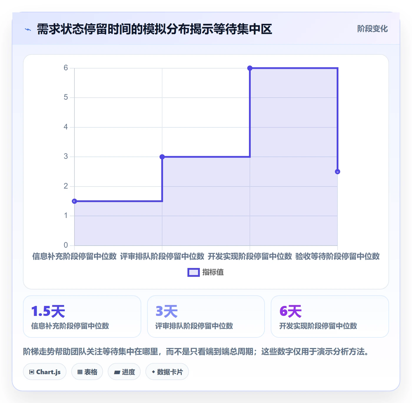需求状态落地方案：项目负责人开展需求管理的流程优化案例解析