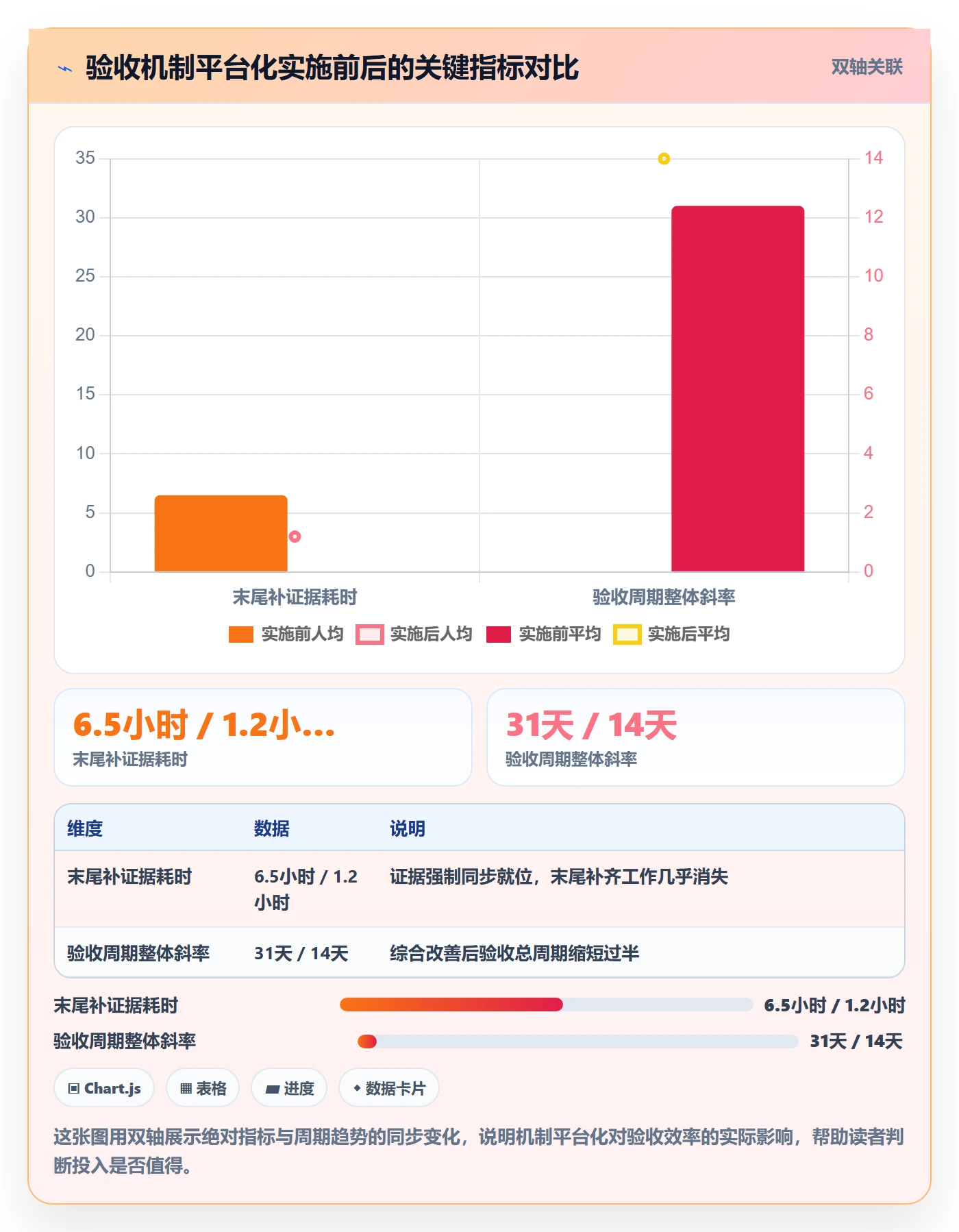 验收怎么做?项目负责人协同管理:任务验收从0到1