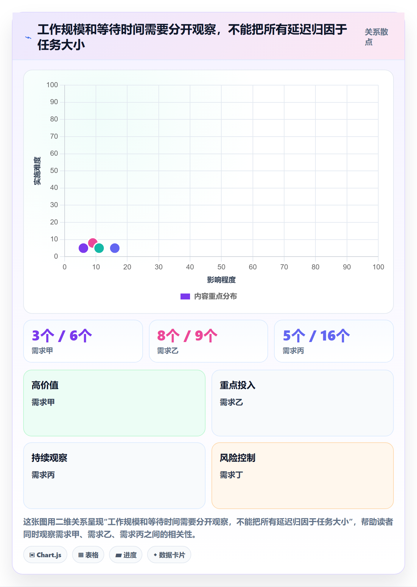 开发周期管理方法大全：跨部门团队需求排期入门指南落地清单