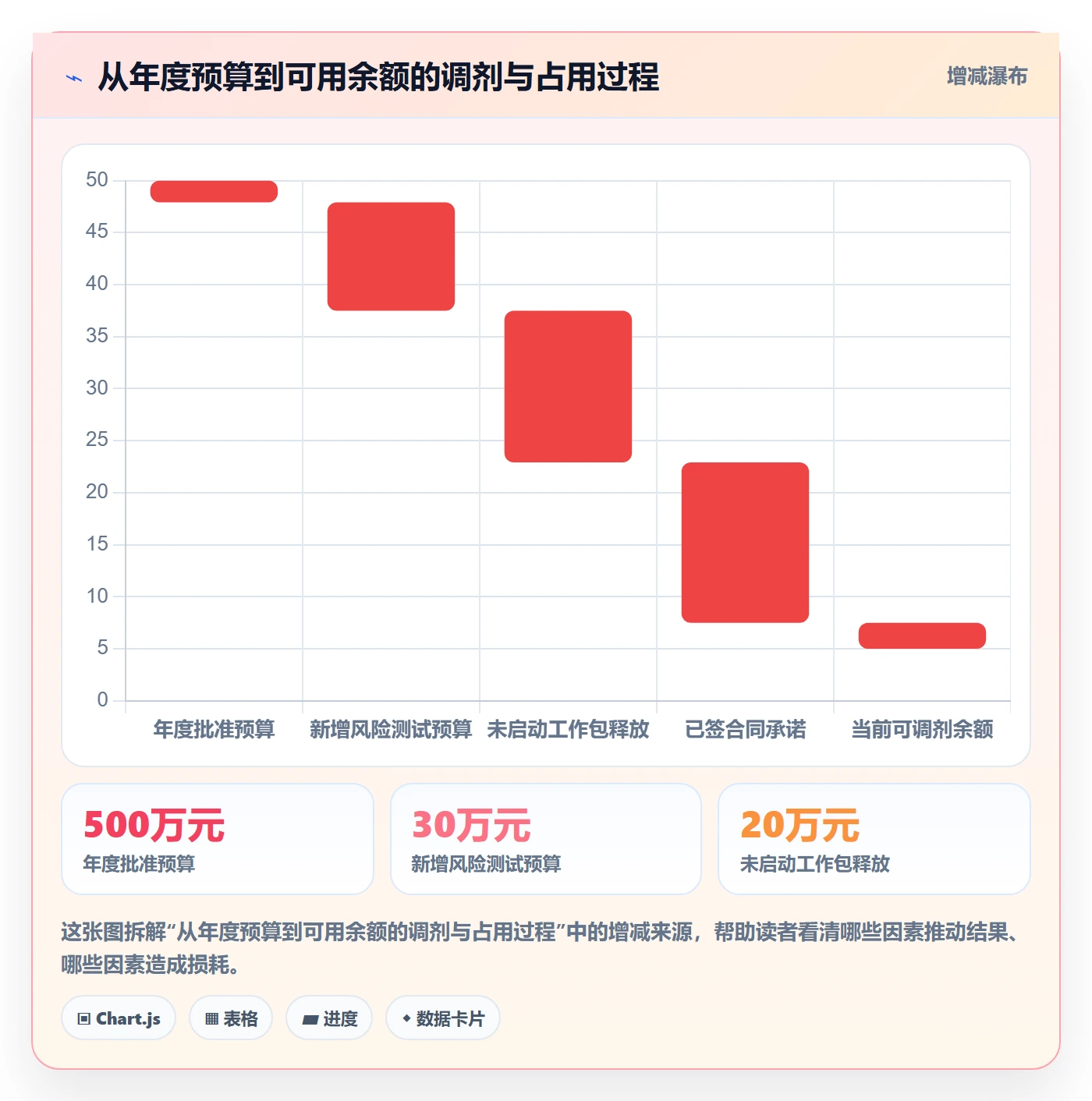 预算管理如何做好预算科目?PMO制度设计与操作步骤