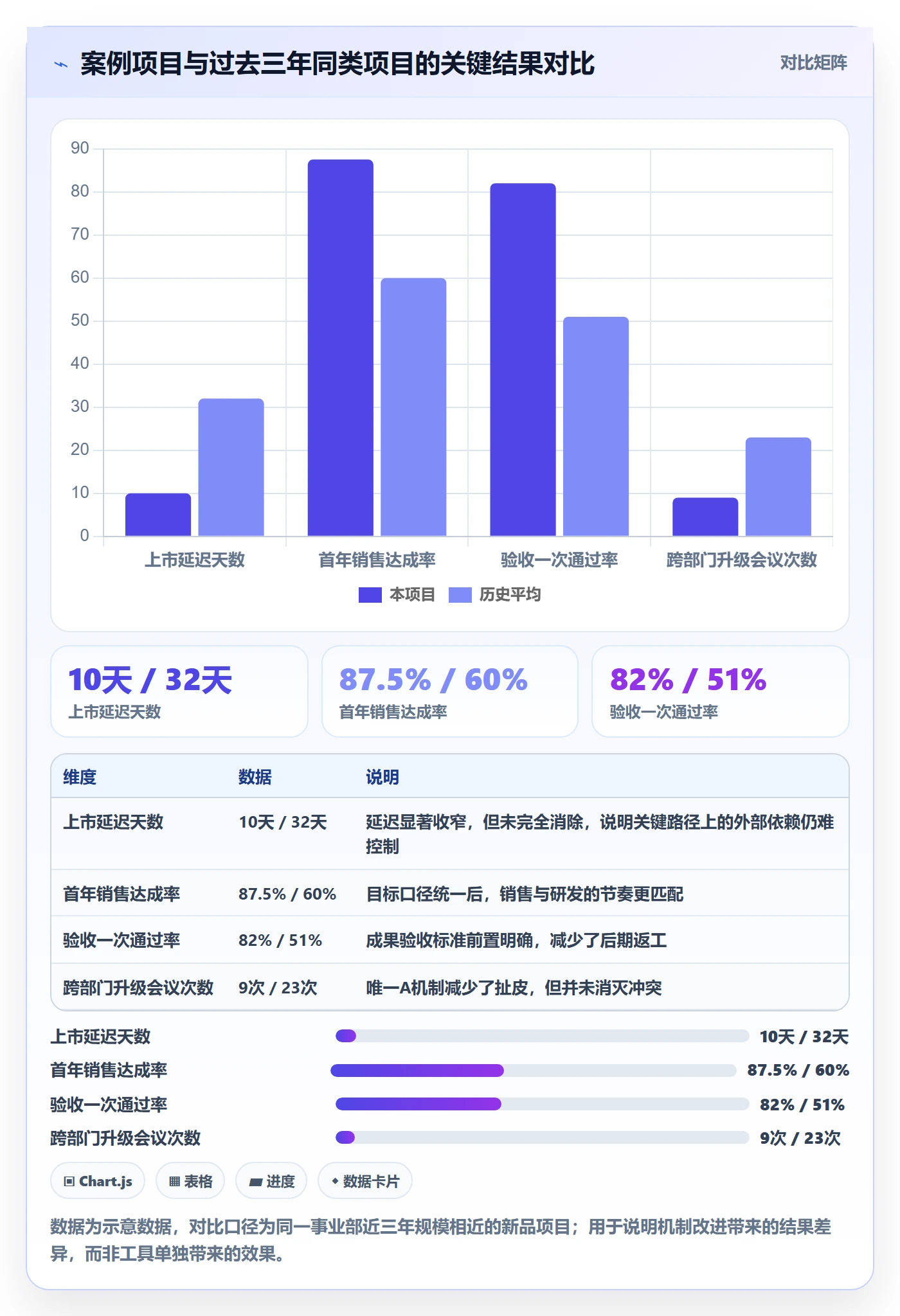 目标拆解落地方案:PMO开展项目目标的实操方法案例解析