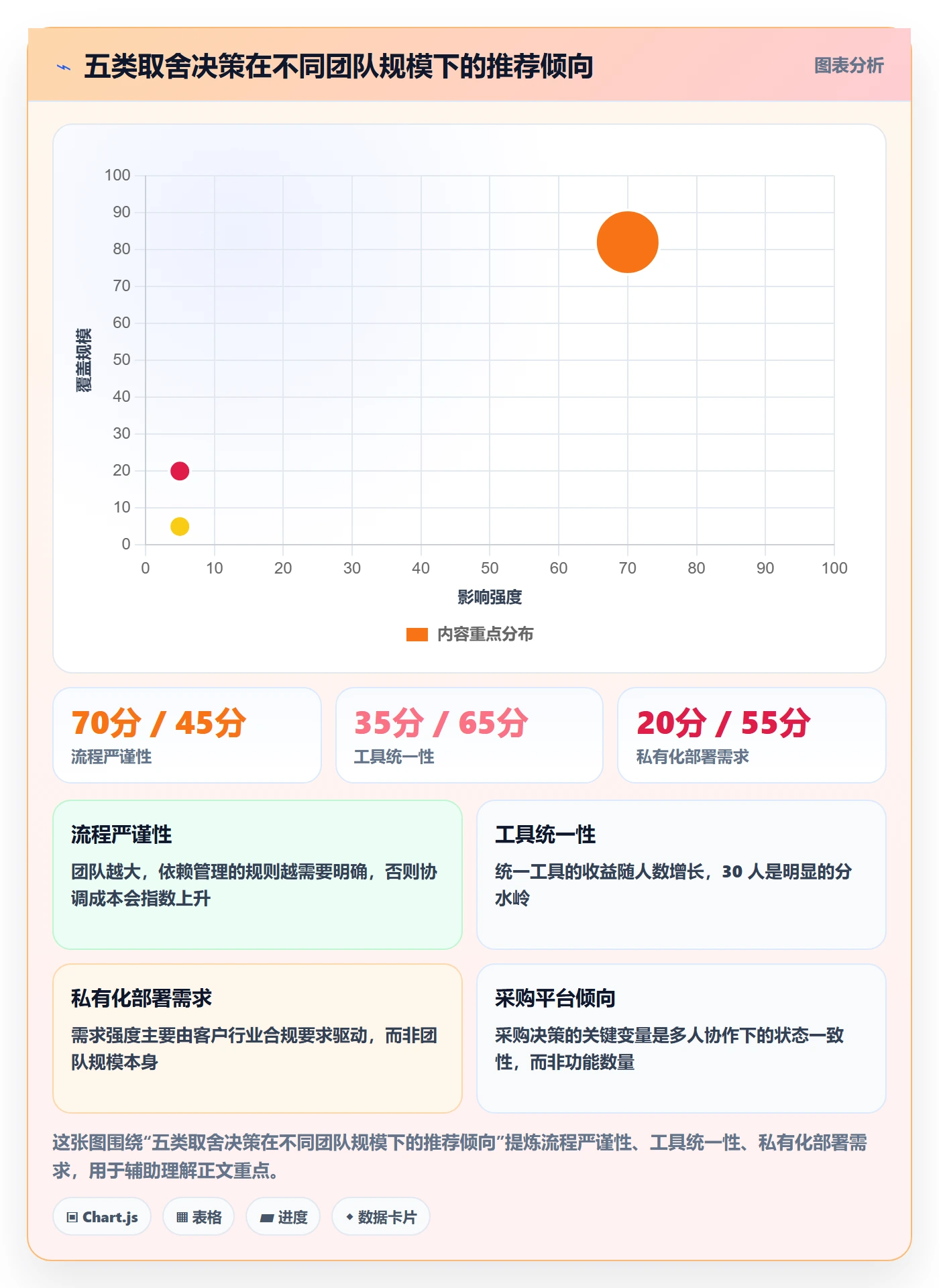 前置任务管理指南:实施团队如何做好任务依赖,效率提升全流程