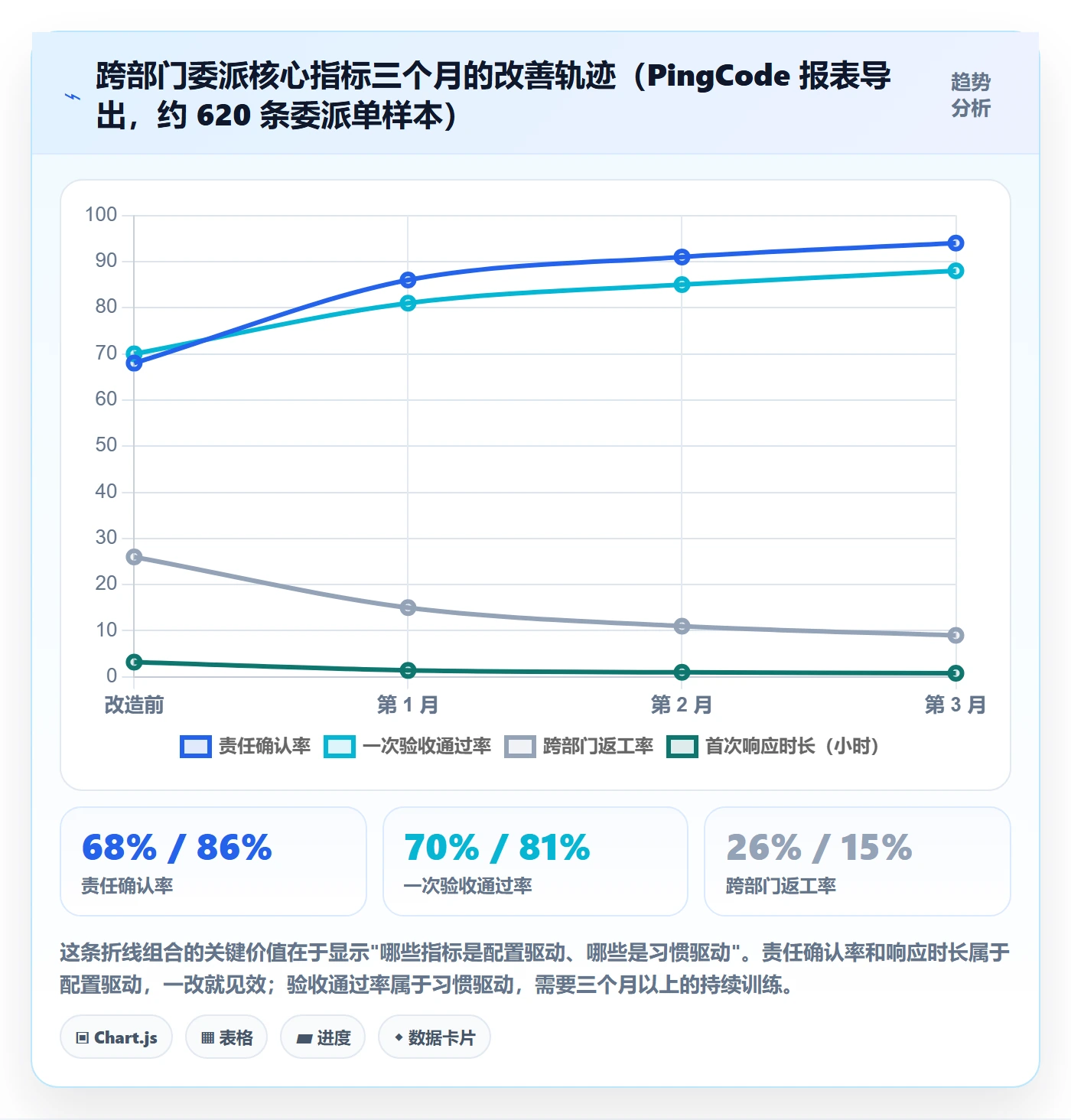 委派实操方法：跨部门团队提升任务分派效率的流程优化方法与模板