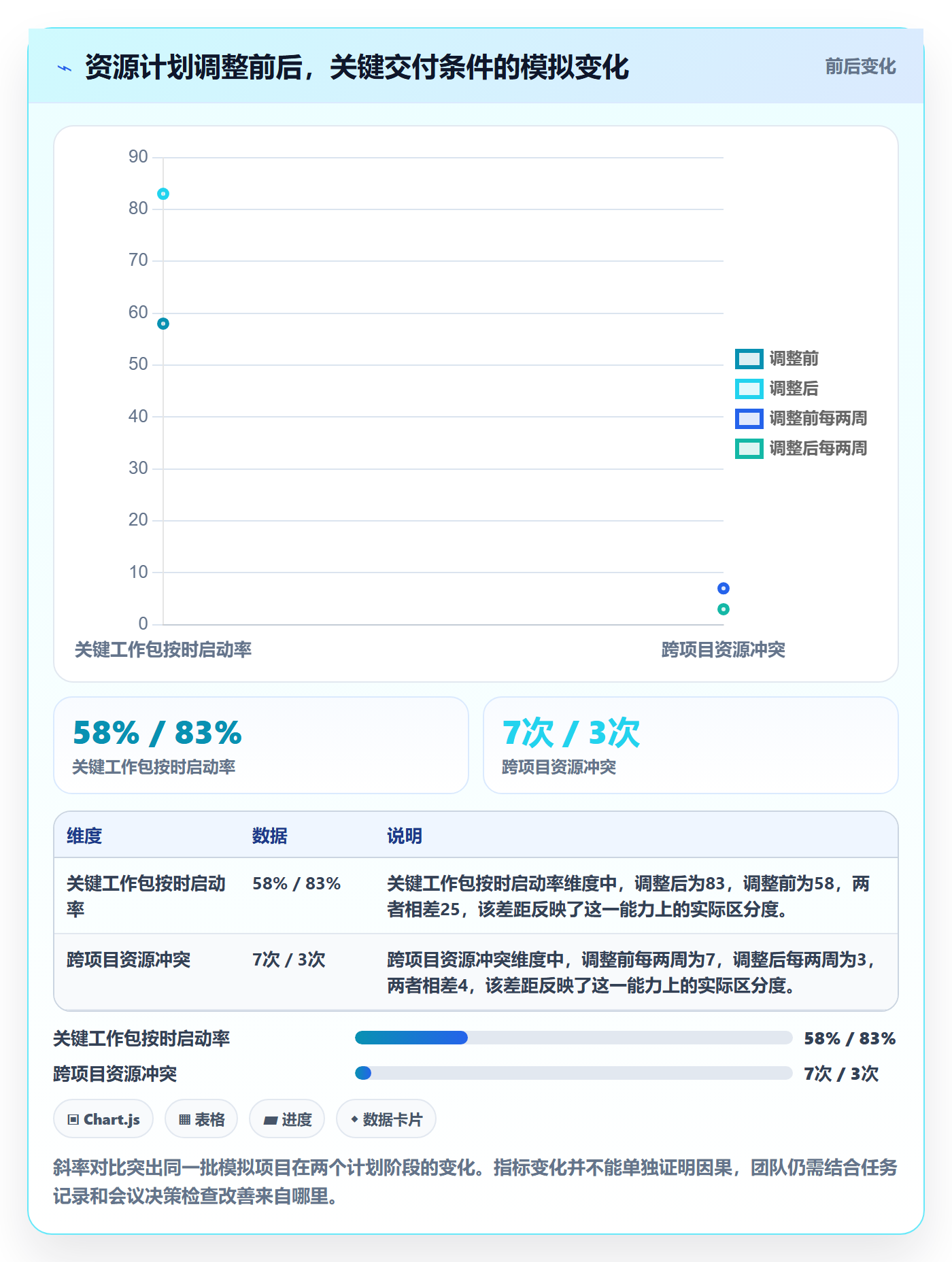 资源管理指南：项目负责人如何做好资源管理，落地方案全流程