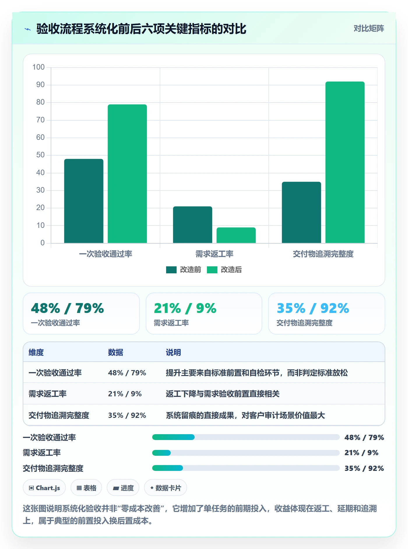 确认完成管理方法大全:管理层任务验收入门指南落地清单