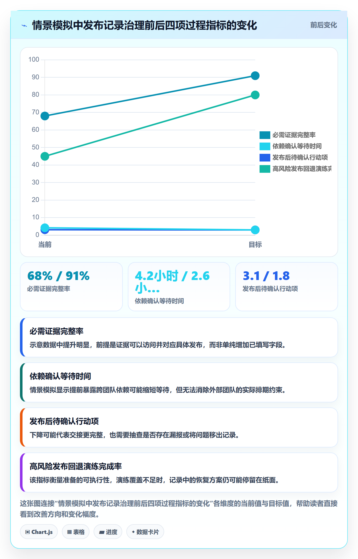 发布管理如何做好发布记录?项目经理最佳实践与操作步骤