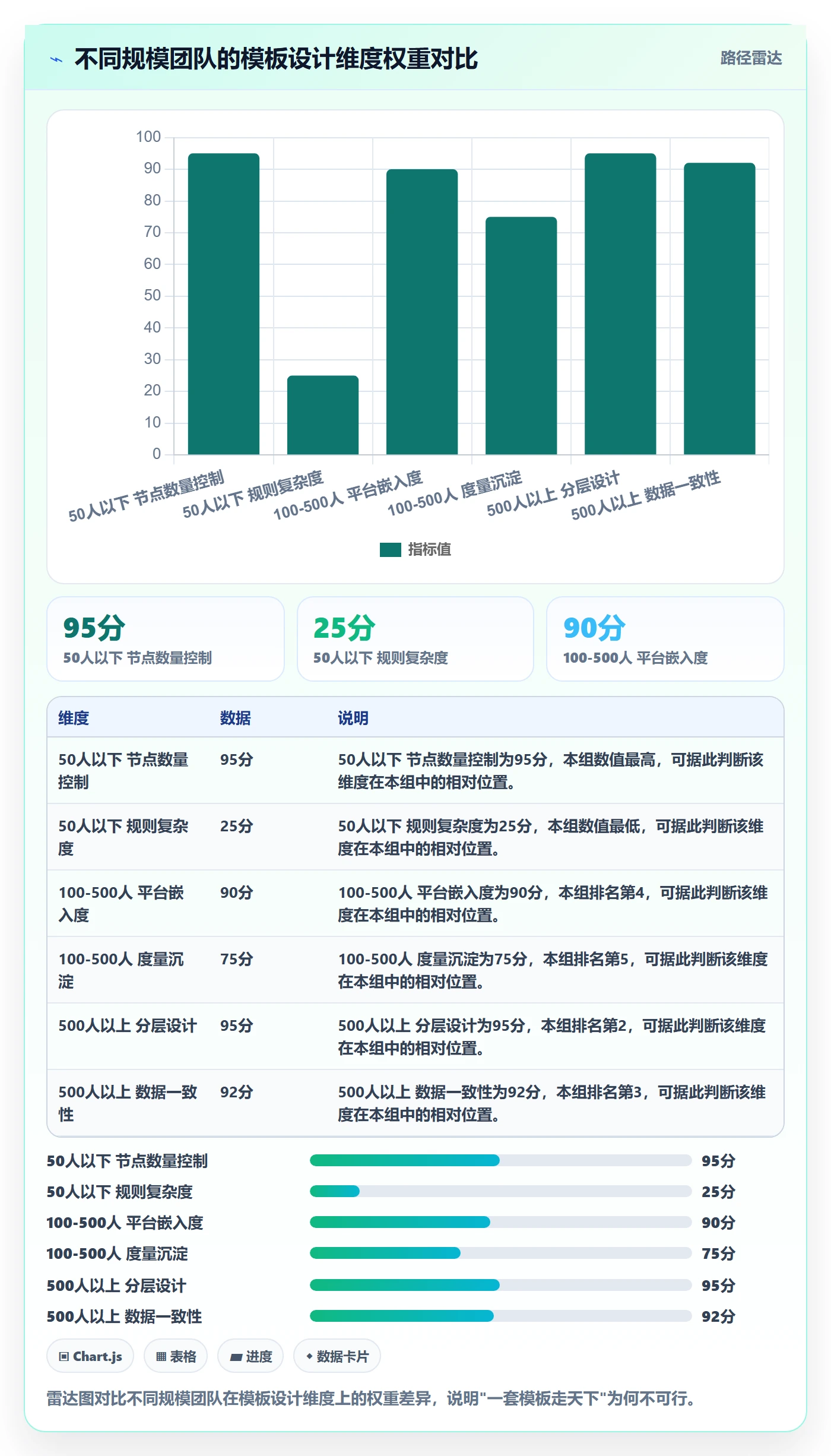项目模板怎么做?企业管理者效率提升:项目模板从0到1