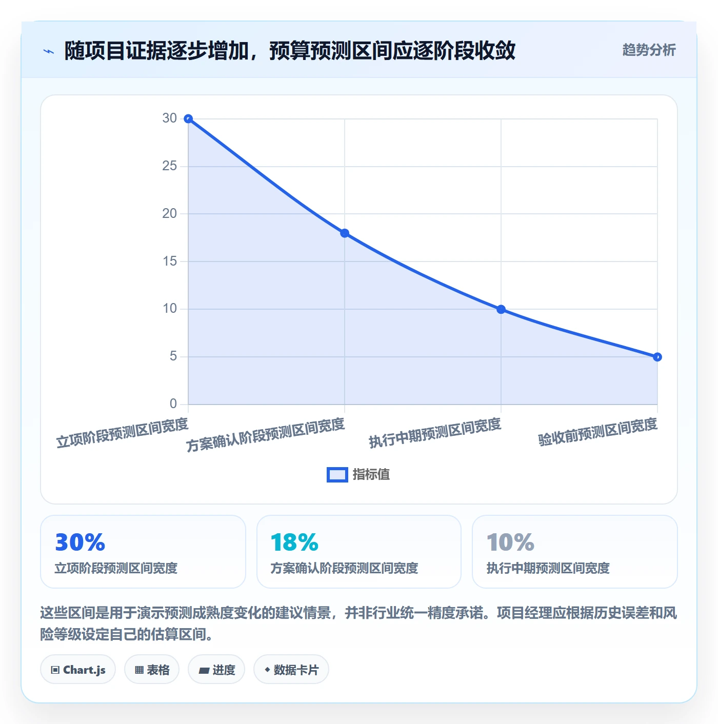 预算管理项目预算全流程:项目经理效率提升与一文讲清