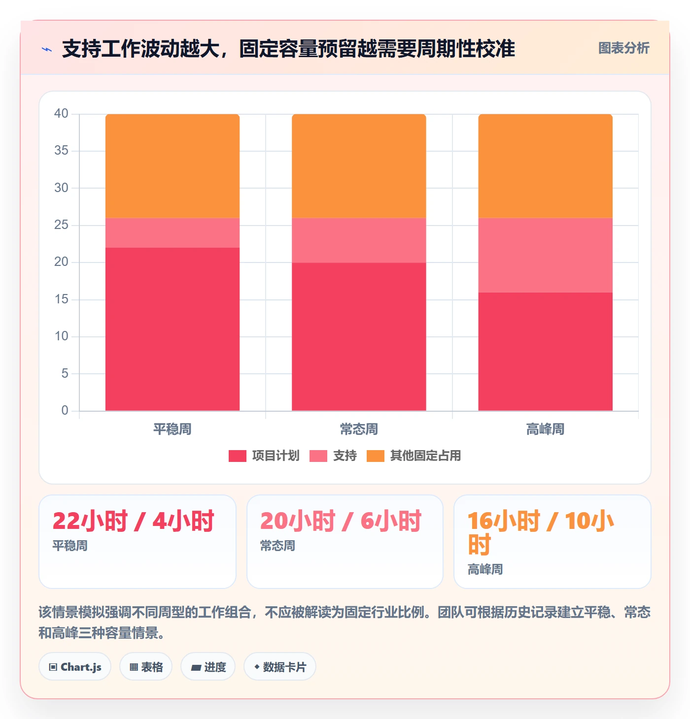 资源负载工作负载教程：产品经理制度设计，避坑指南
