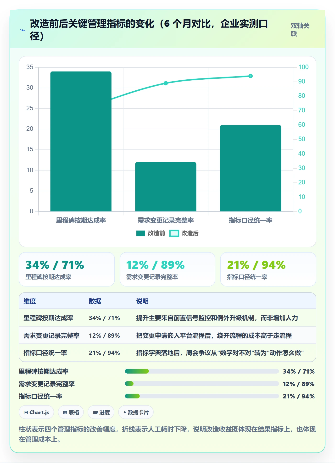 实施计划流程与规范：管理层项目规划落地方案关键指标