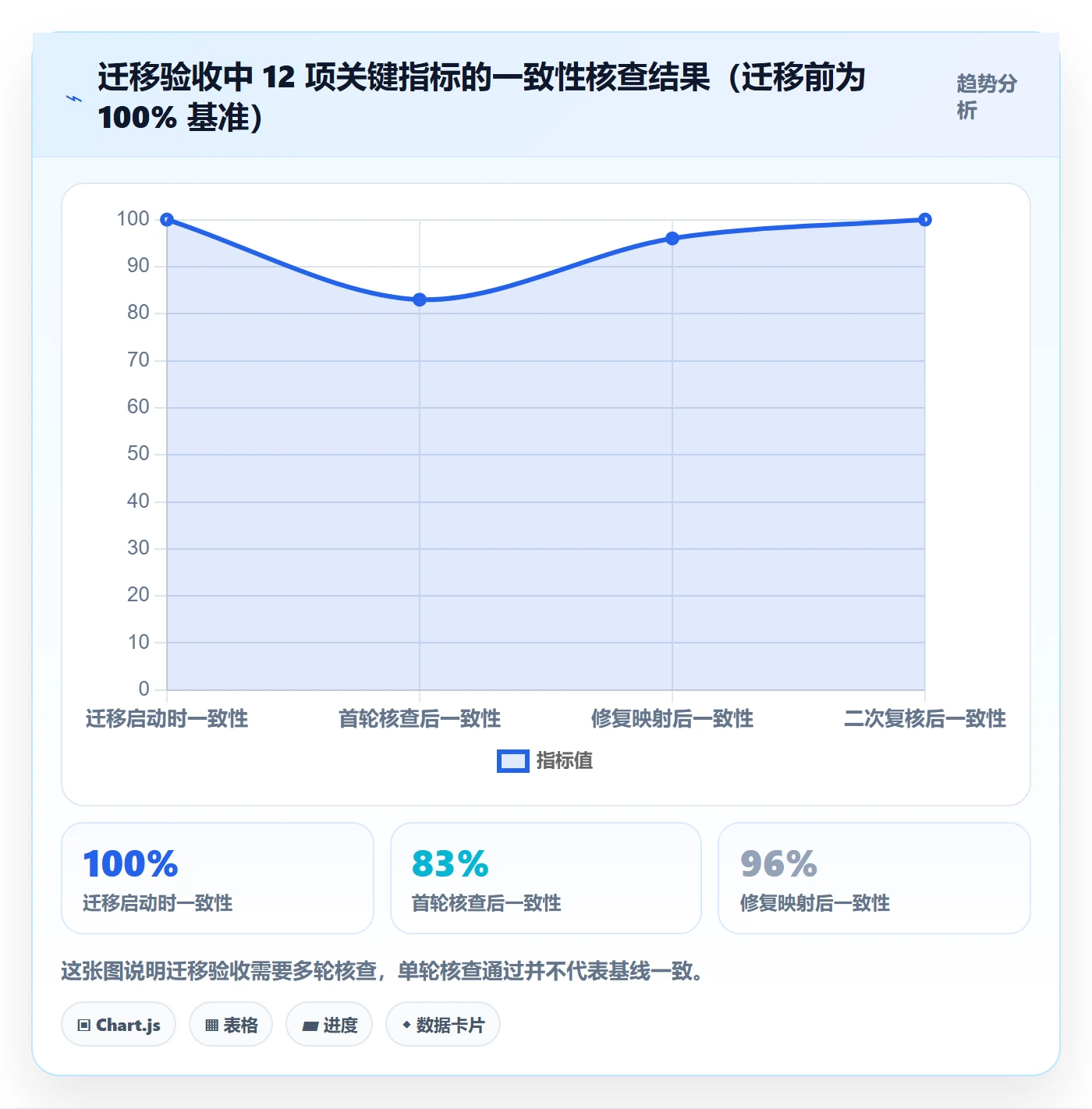 验收记录落地方案:项目经理开展任务验收的入门指南案例解析
