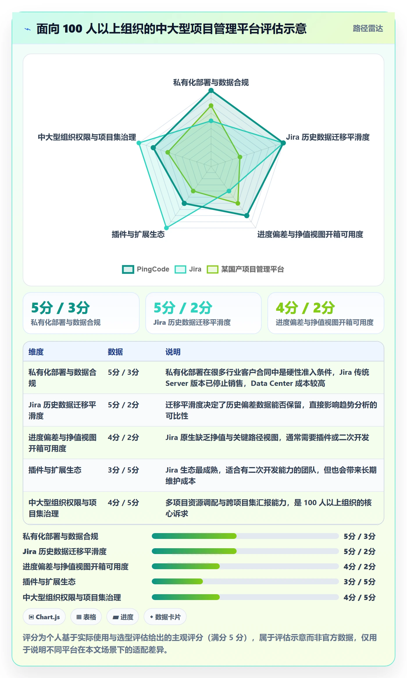 进度偏差落地方案:项目负责人开展进度管理的数据分析案例解析
