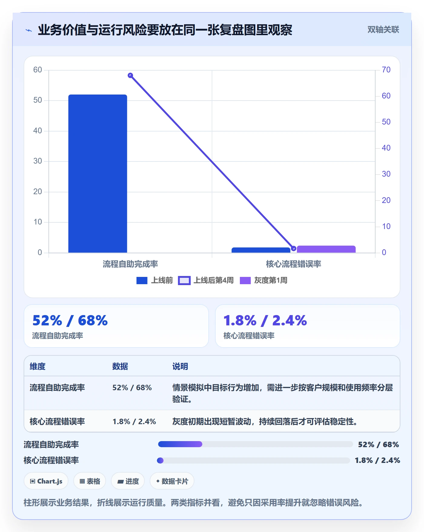 Release管理指南:管理层如何做好版本管理,数据分析全流程