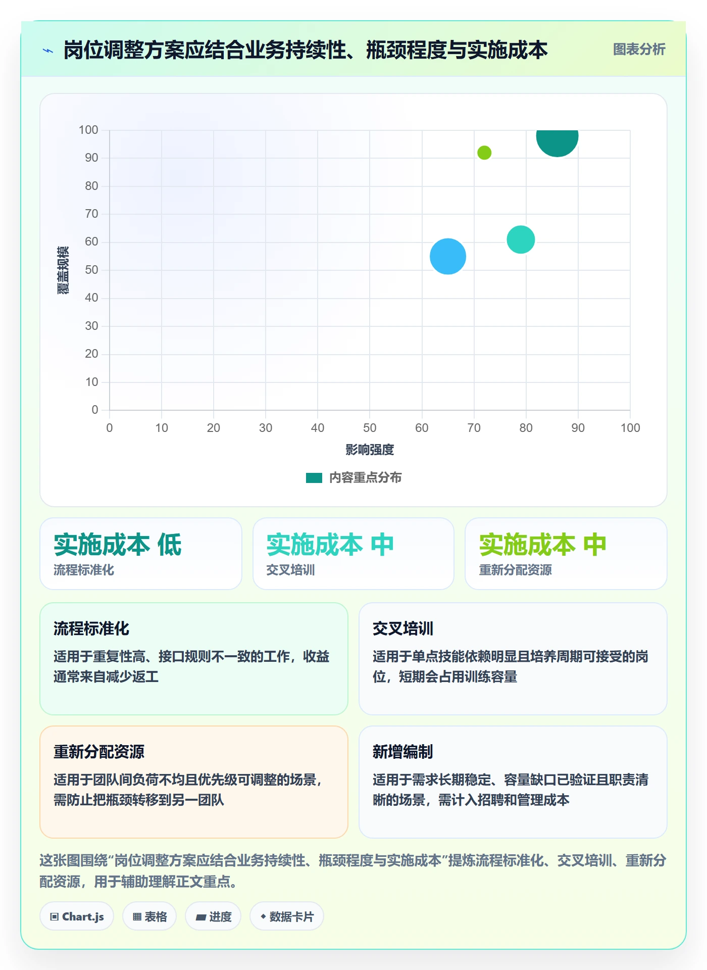 岗位管理方法大全:管理层资源管理协同管理落地清单