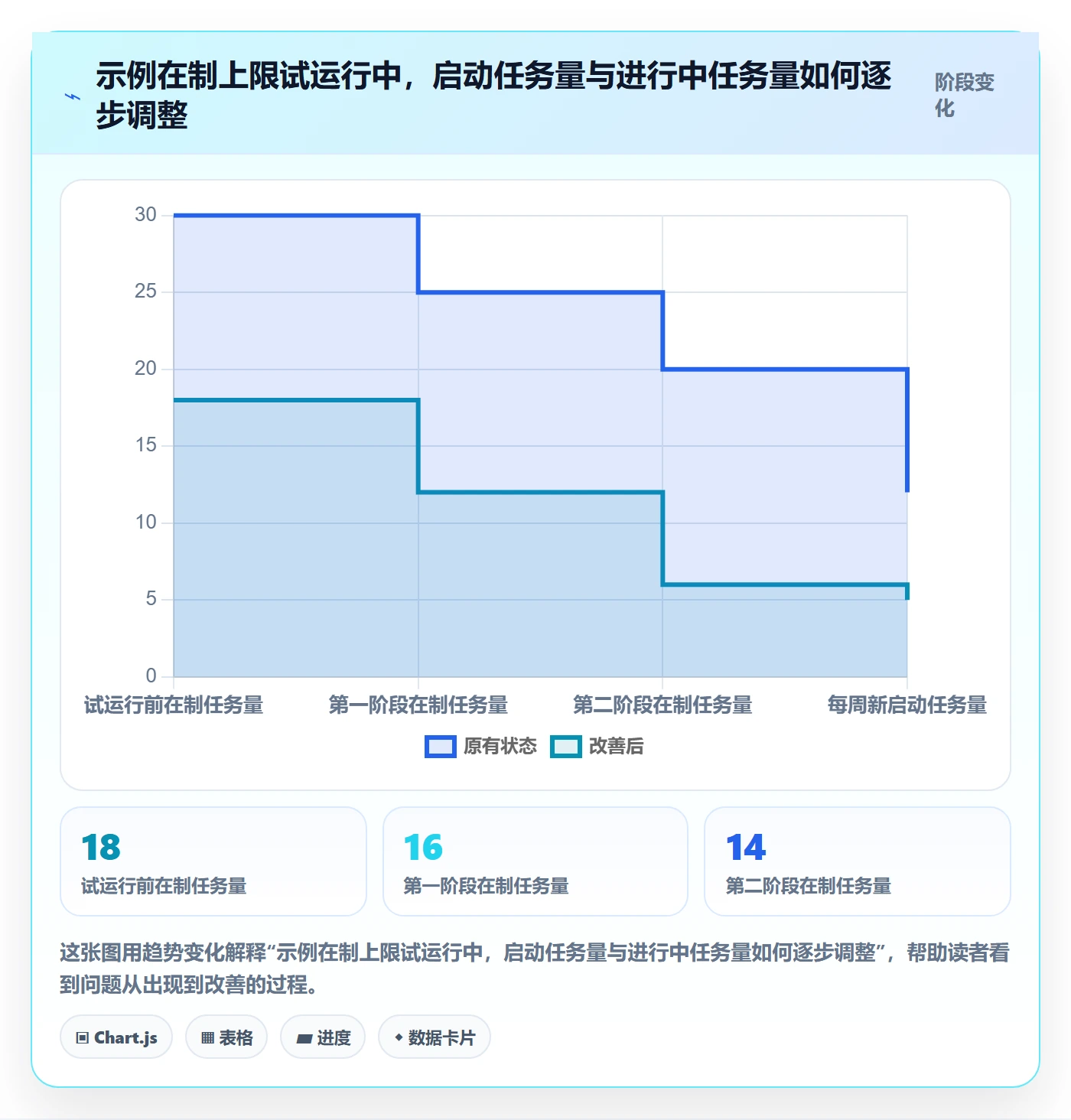 看板如何做好进行中?企业管理者效率提升与操作步骤