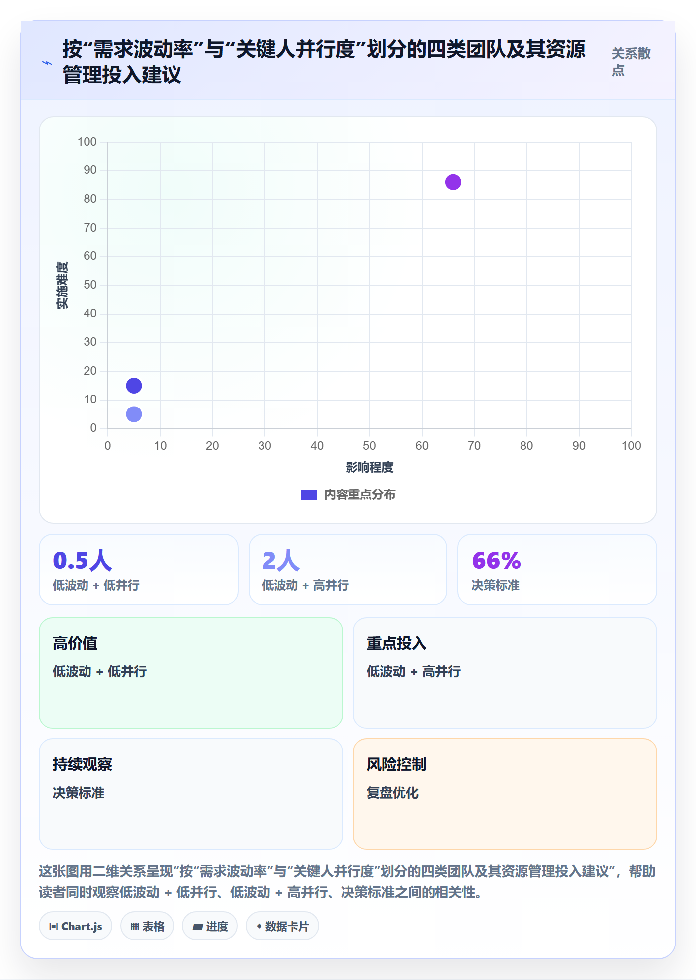 资源管理如何做好人员？项目负责人风险控制与操作步骤