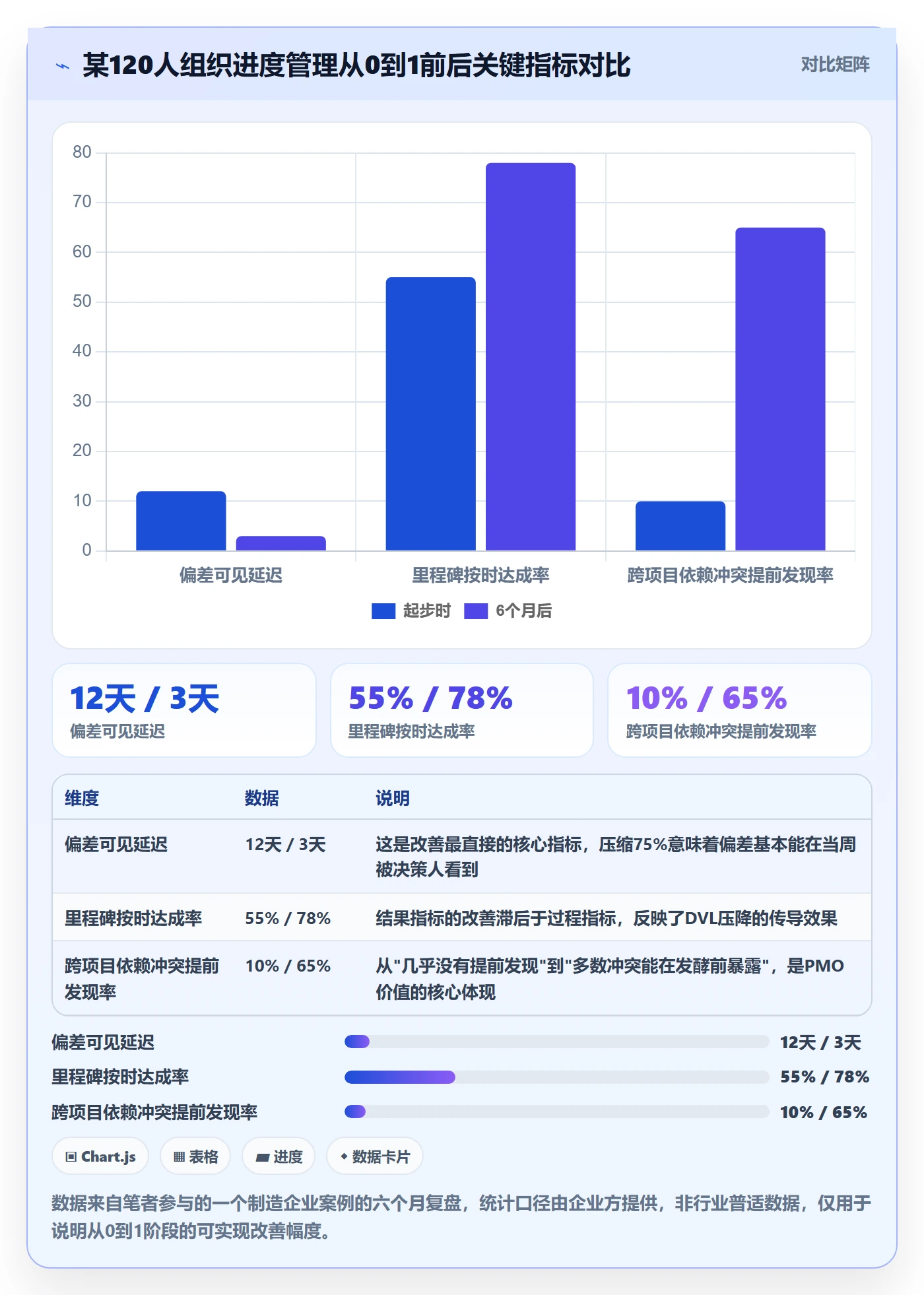 项目进度怎么做？PMO流程优化：进度管理从0到1