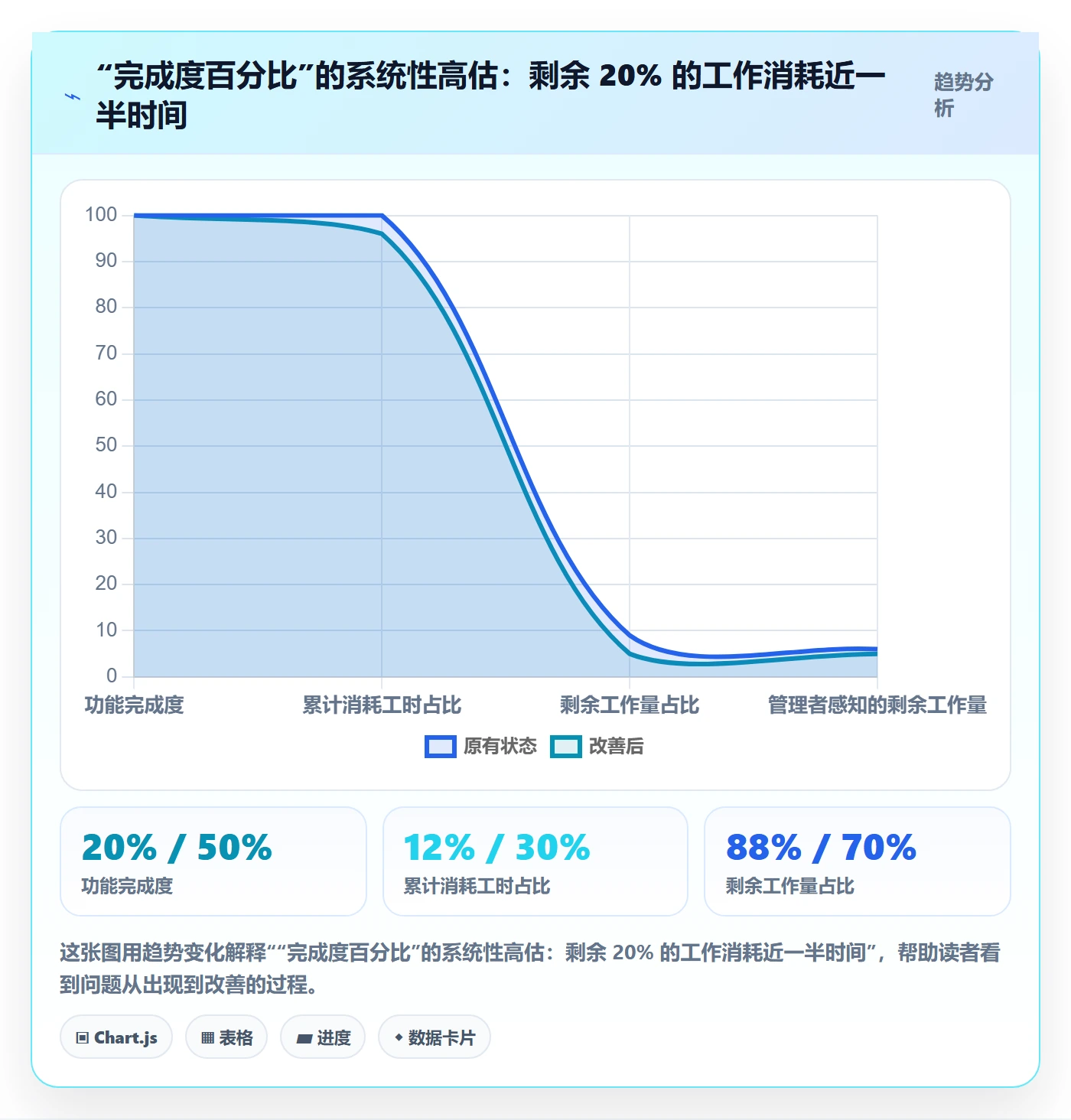 关键节点管理指南：项目成员如何做好里程碑，入门指南全流程
