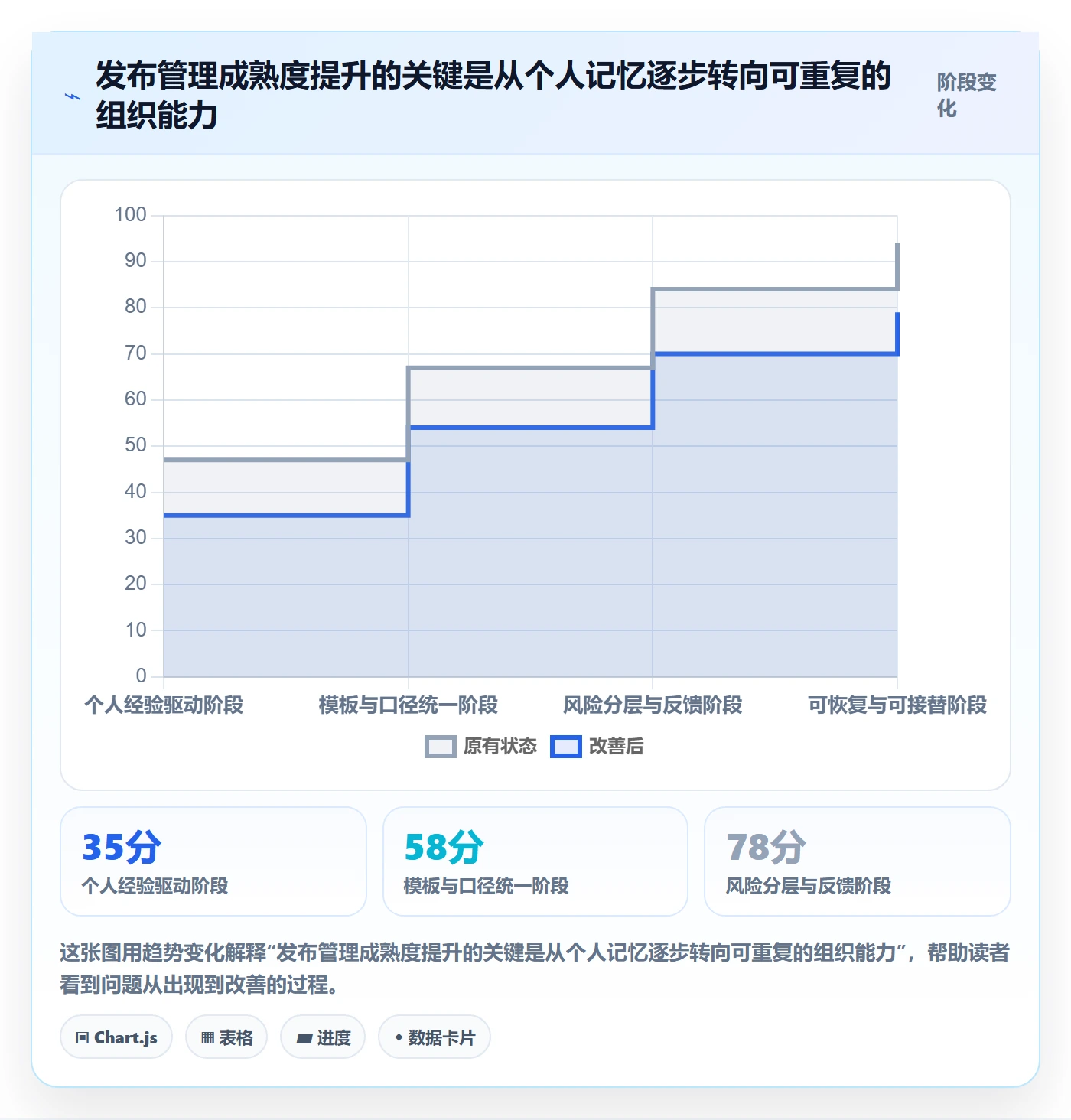 发布管理如何做好发布检查?项目成员数据分析与操作步骤