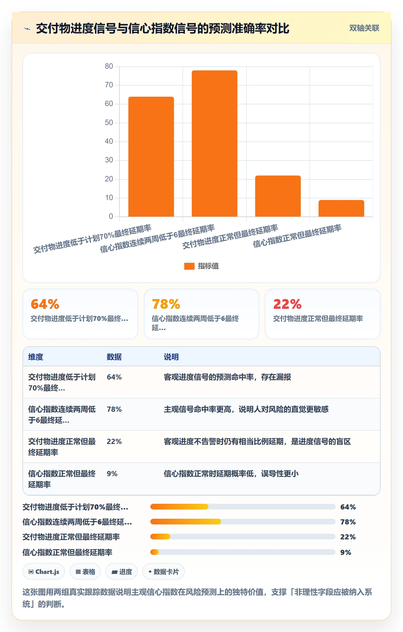 里程碑计划实操方法:研发团队提升里程碑效率的风险控制方法与模板