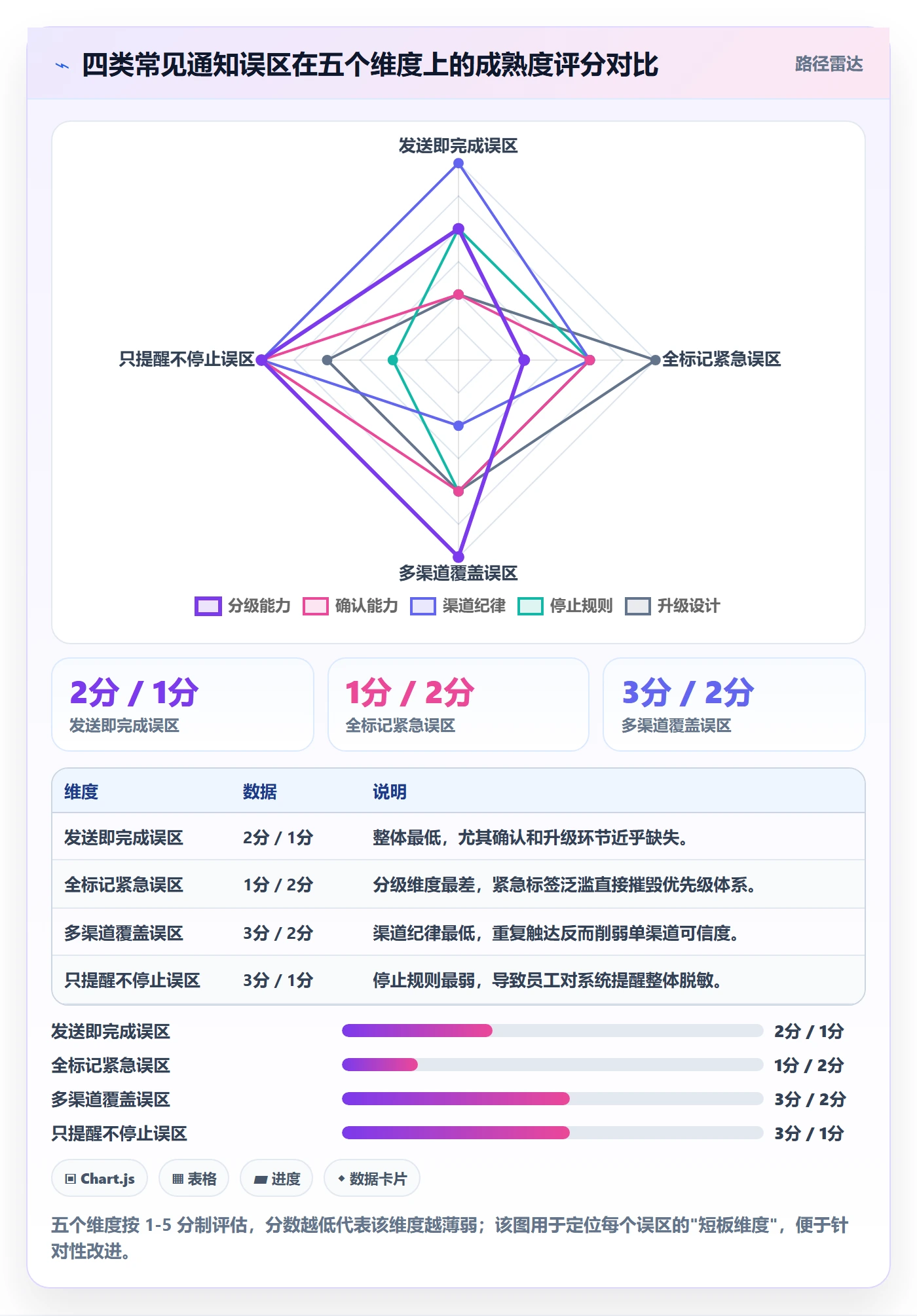 消息通知管理方法大全：企业管理者任务提醒流程优化落地清单
