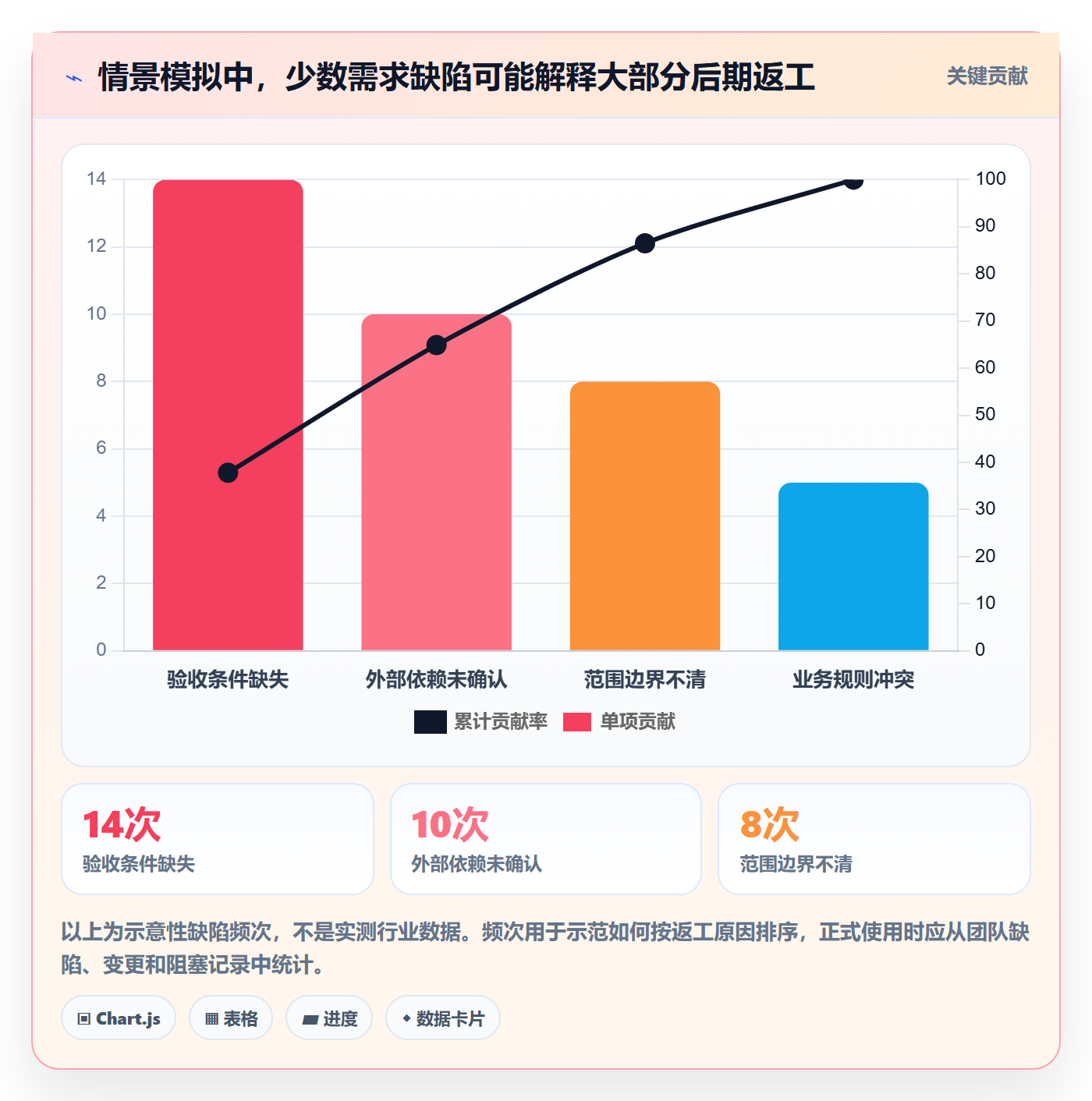 Story怎么做？PMO协同管理：产品需求从0到1
