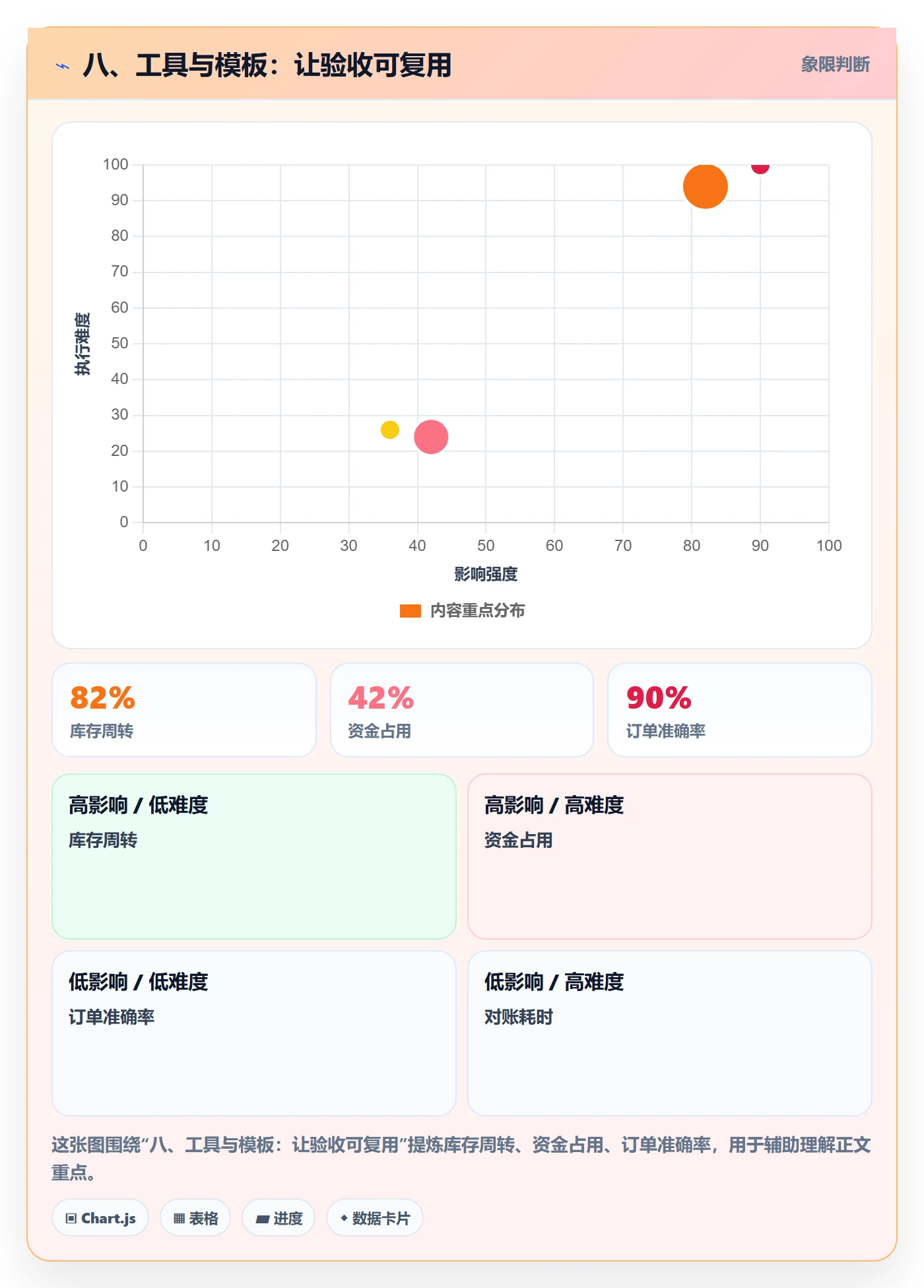 八、工具与模板:让验收可复用
