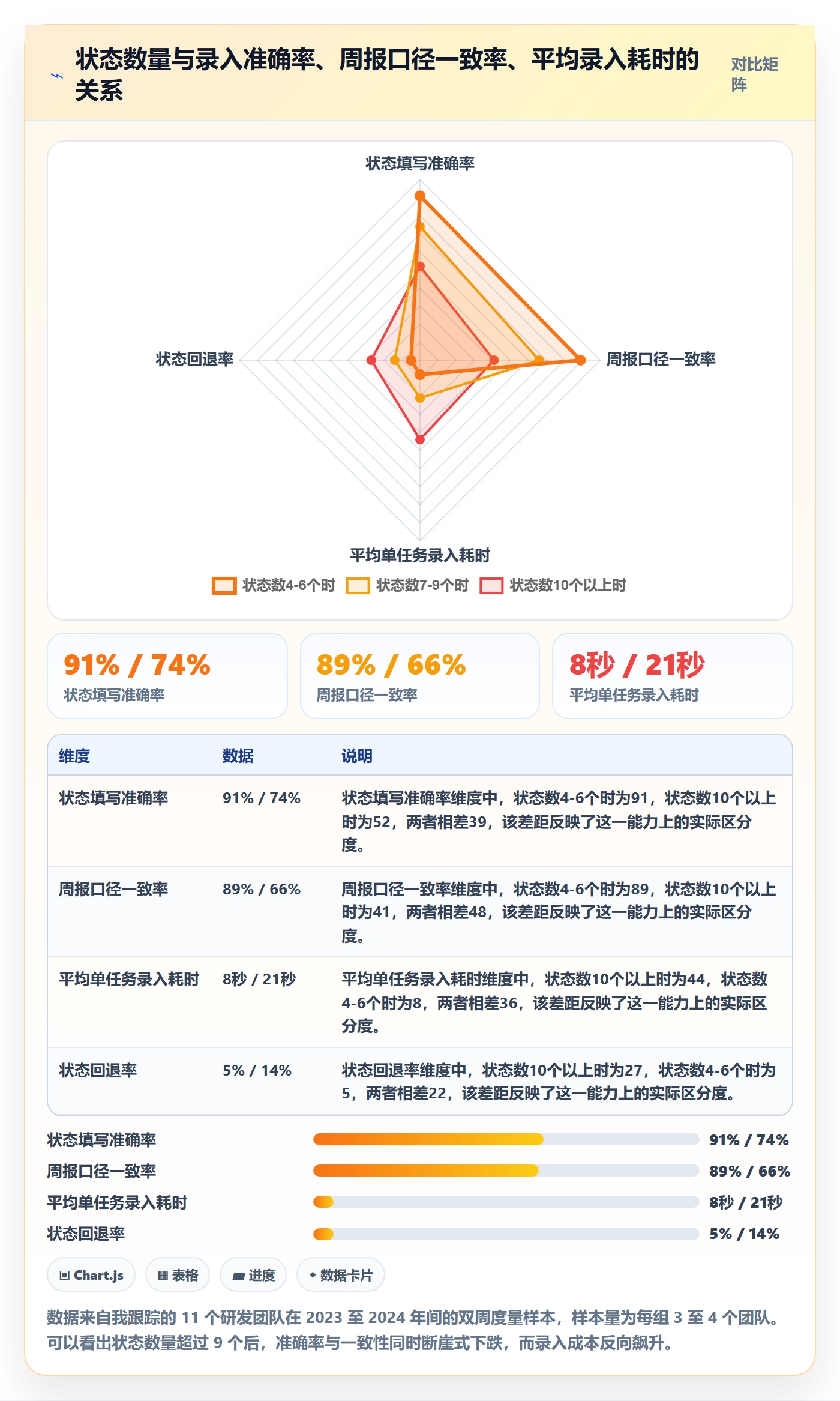 状态怎么做？PMO最佳实践：任务属性从0到1