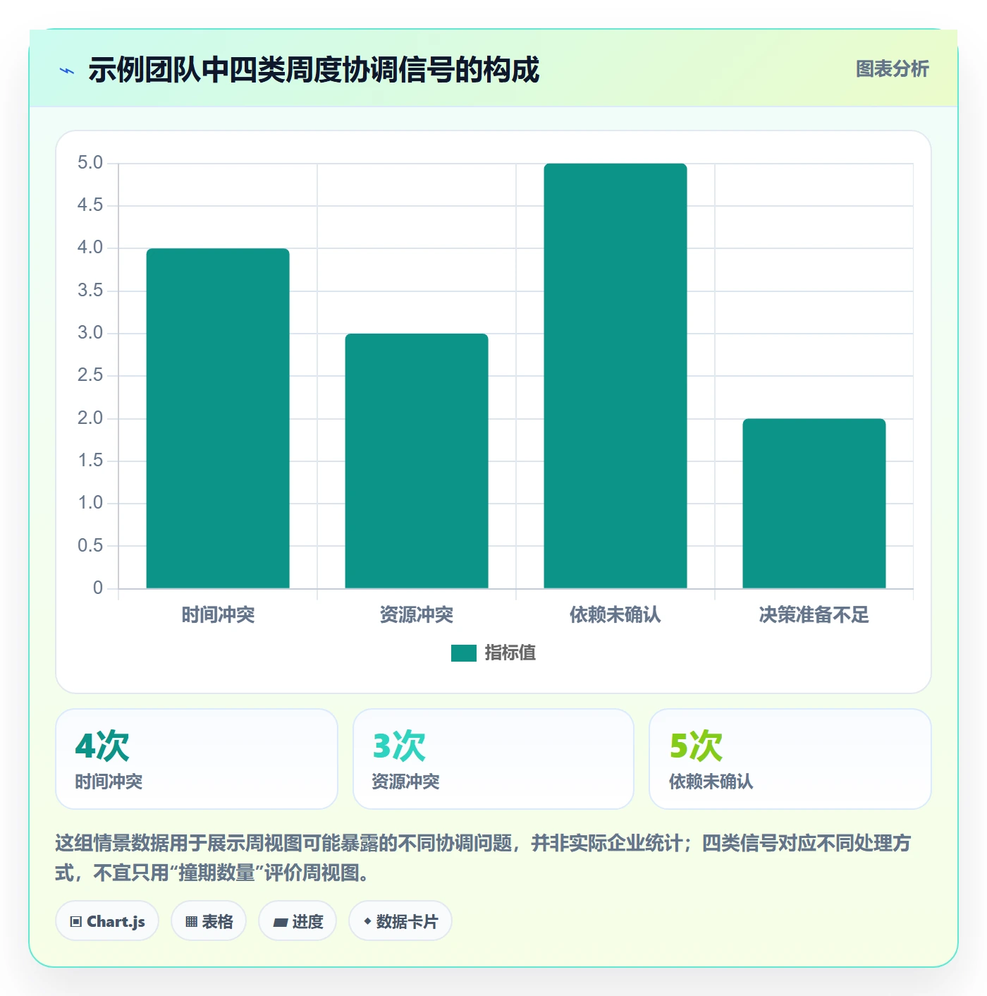 周视图管理指南:PMO如何做好日历视图,入门指南全流程