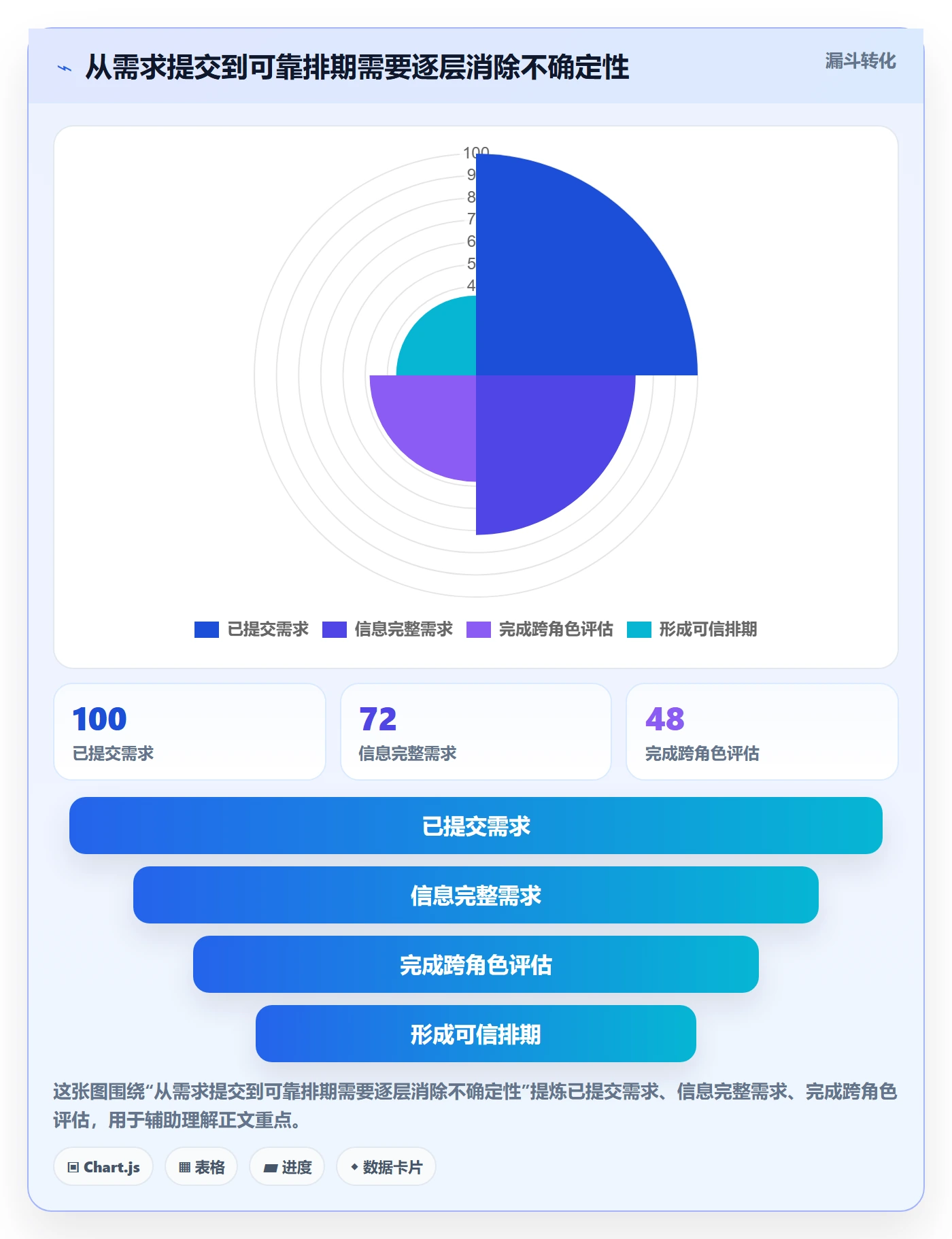 资源评估流程与规范:企业管理者需求排期效率提升关键指标