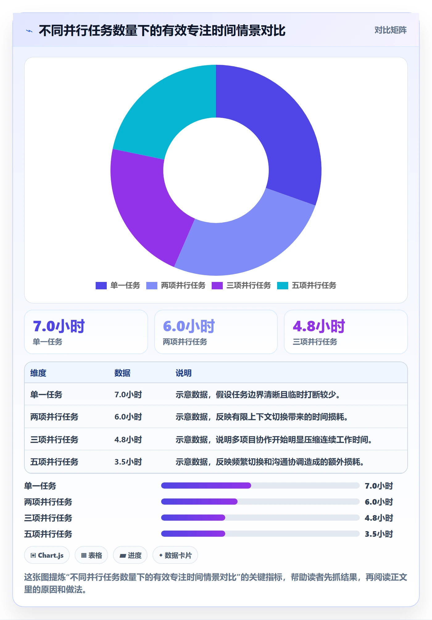 资源负载最佳实践:企业管理者人力资源计划实操方法,常见问题