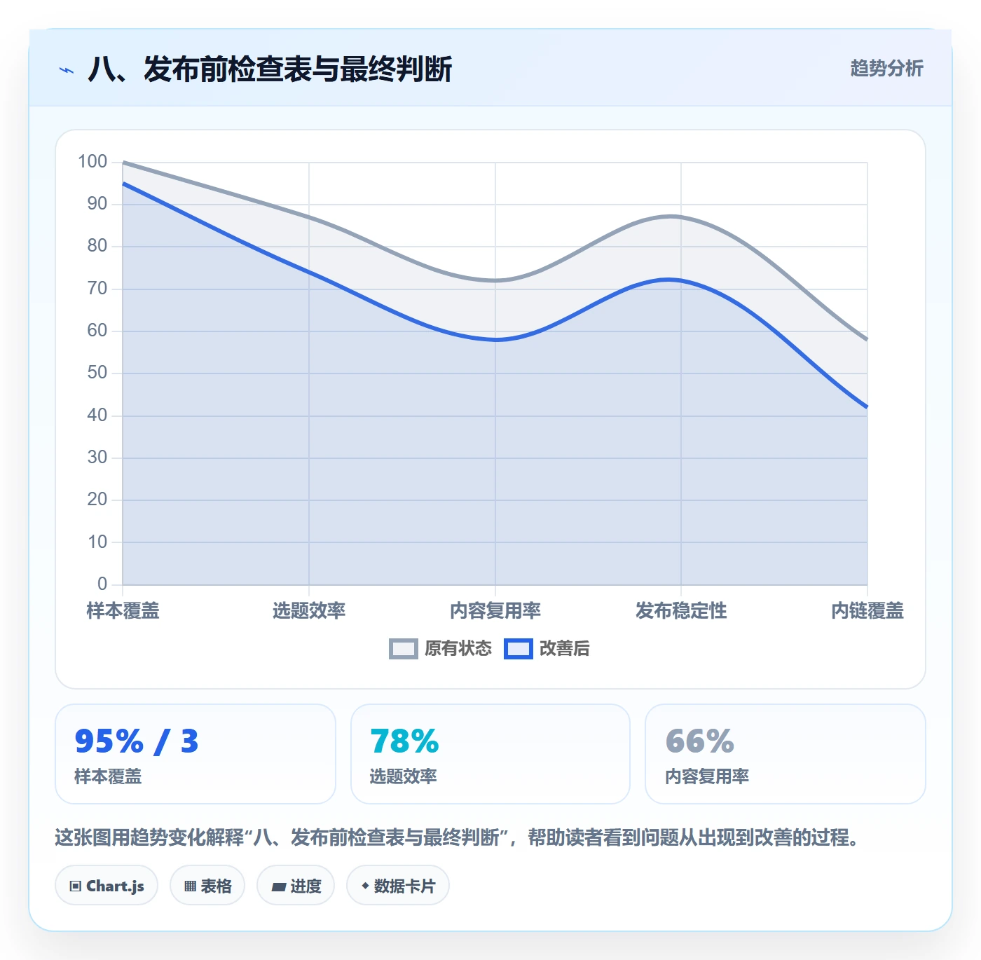 八、发布前检查表与最终判断