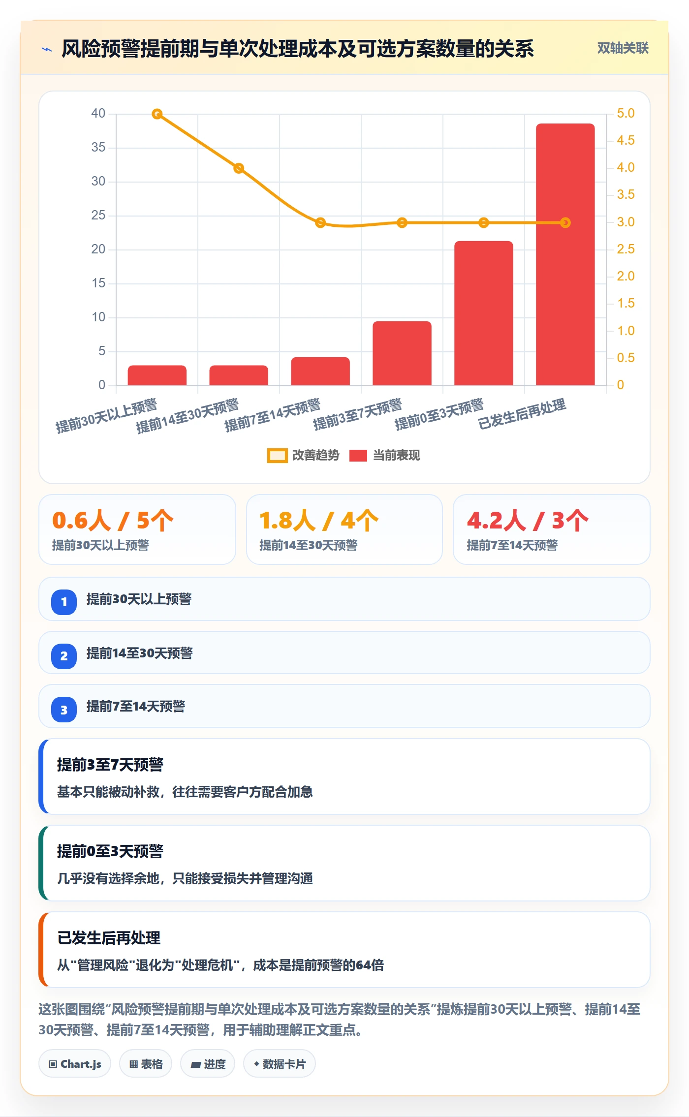 后置任务管理指南:实施团队如何做好任务依赖,风险控制全流程