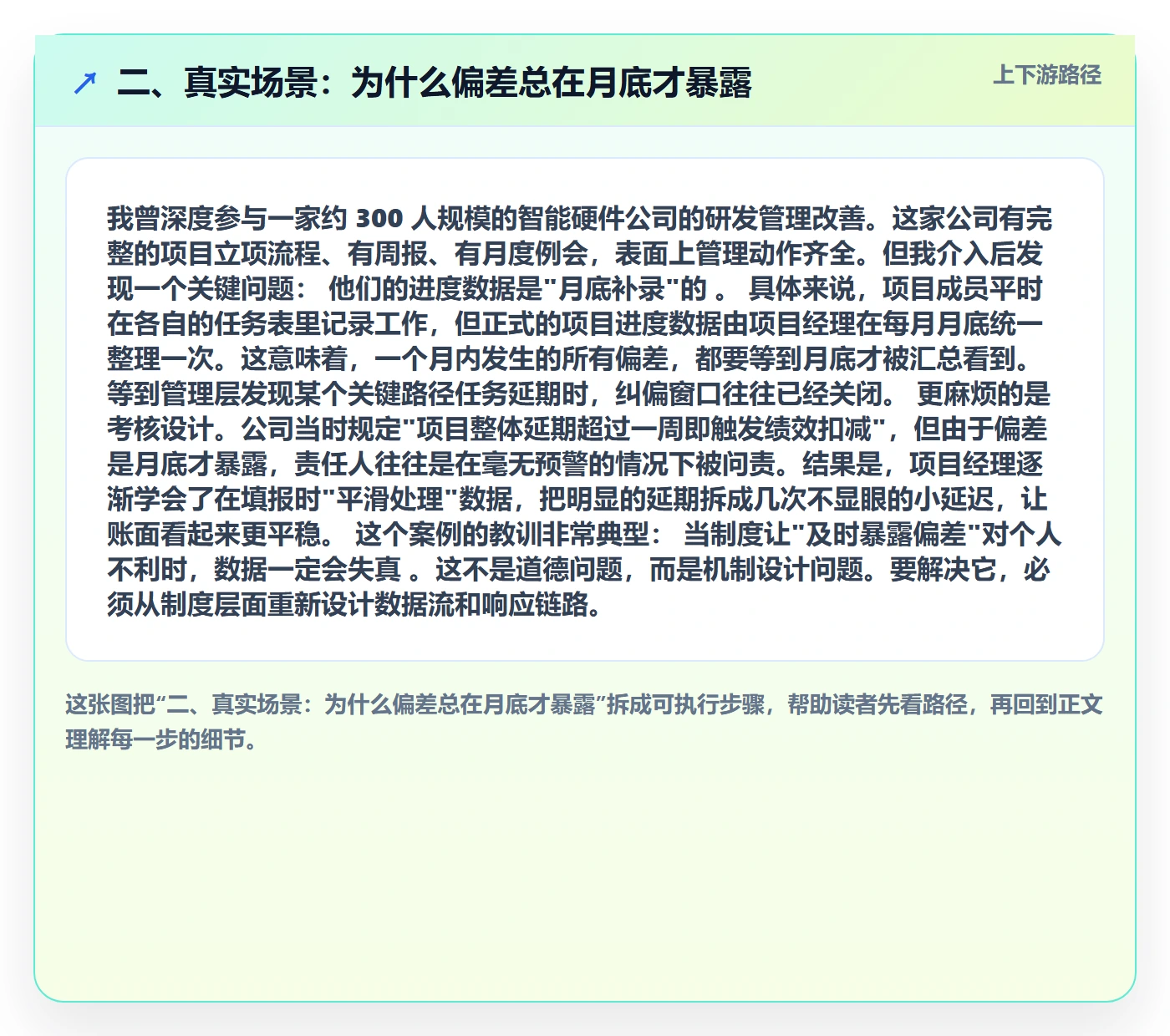 二、真实场景:为什么偏差总在月底才暴露