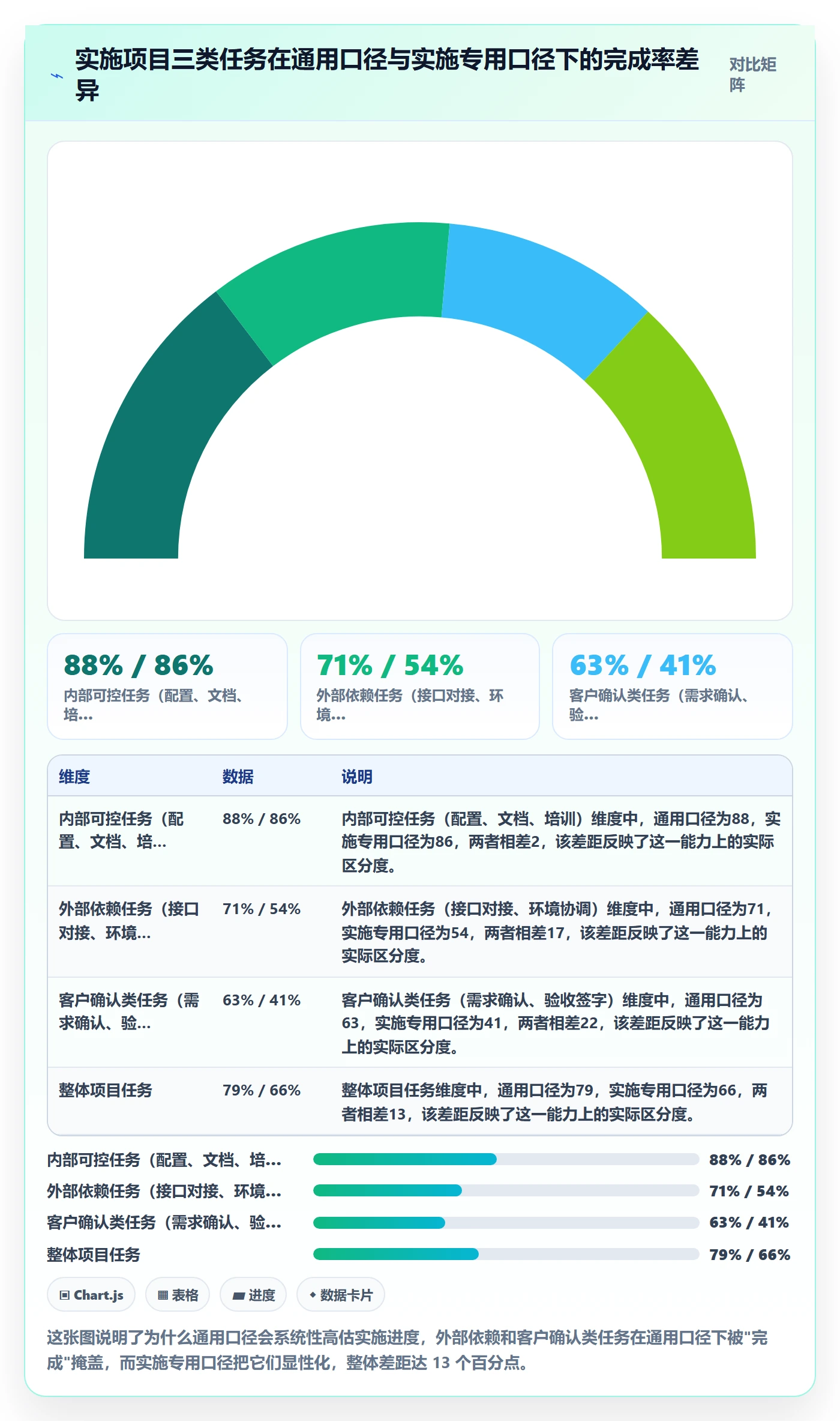 完成率流程与规范：实施团队进度管理制度设计关键指标