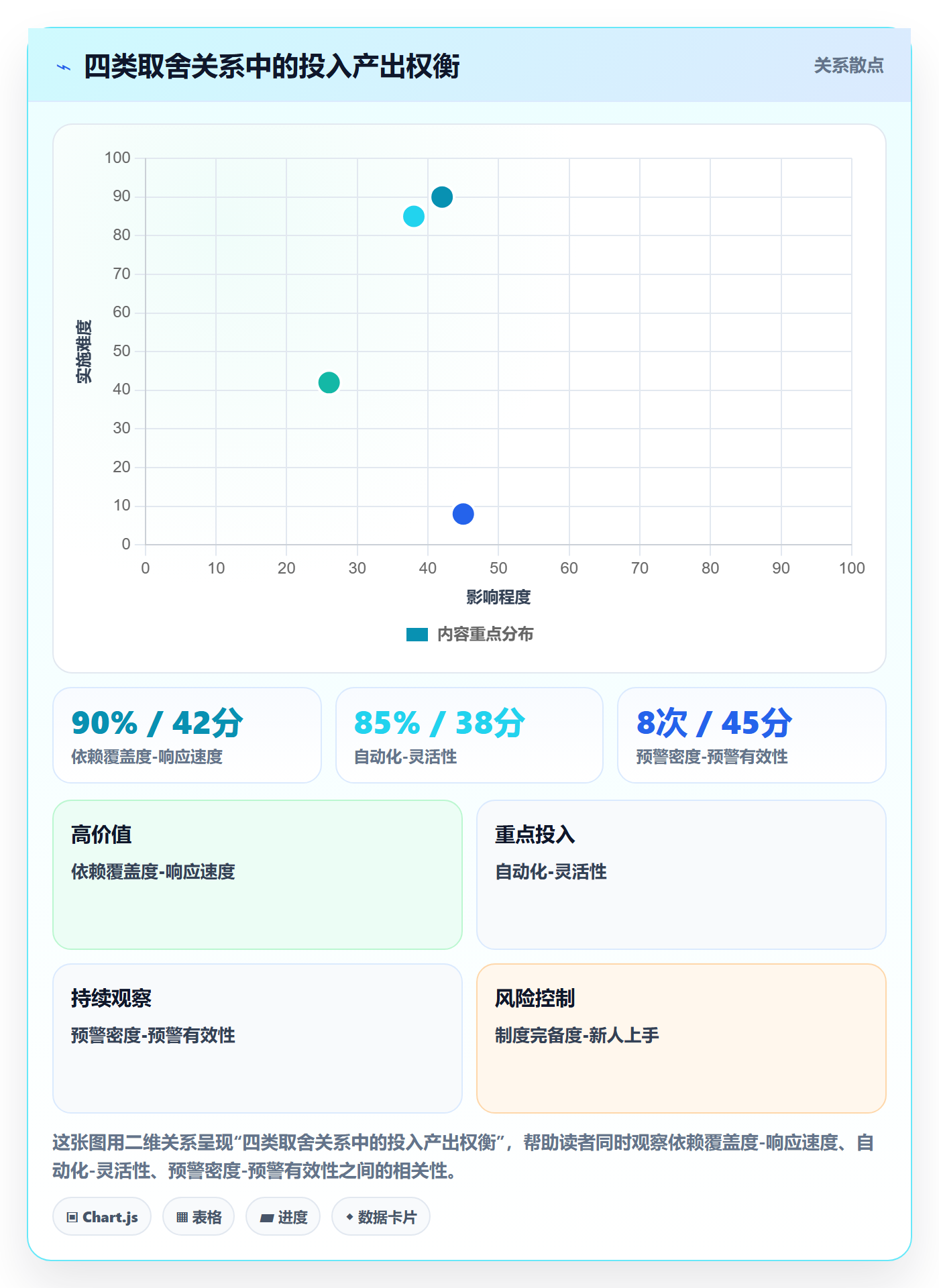依赖关系管理方法大全:企业管理者任务依赖风险控制落地清单