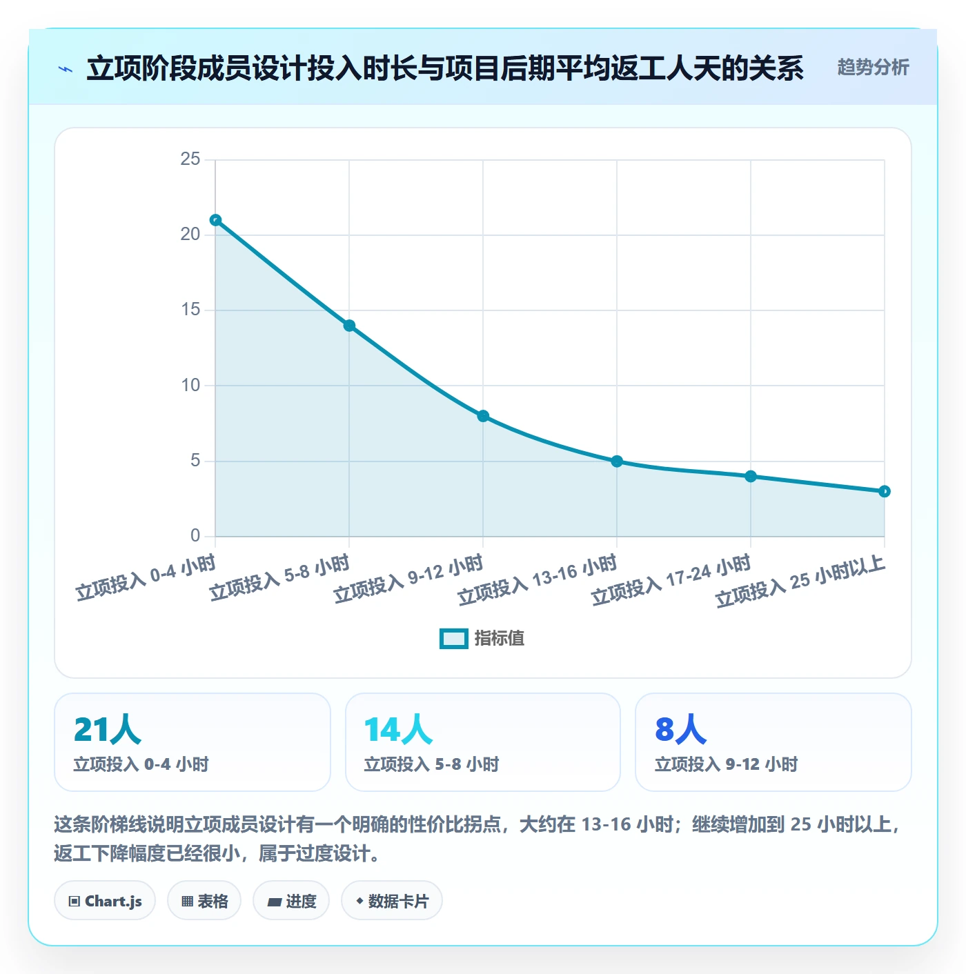 项目立项如何做好项目成员?项目经理落地方案与操作步骤