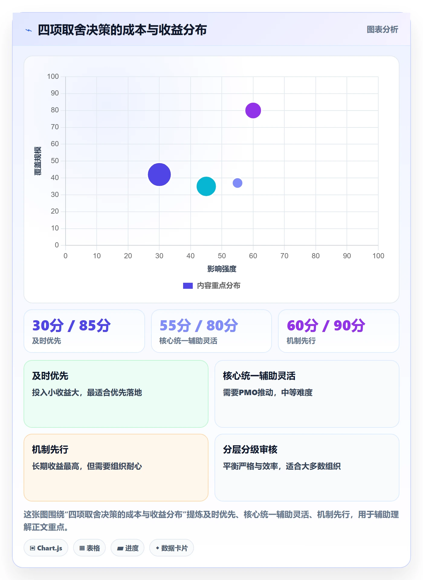 进度管理完成率教程:PMO效率提升,避坑指南