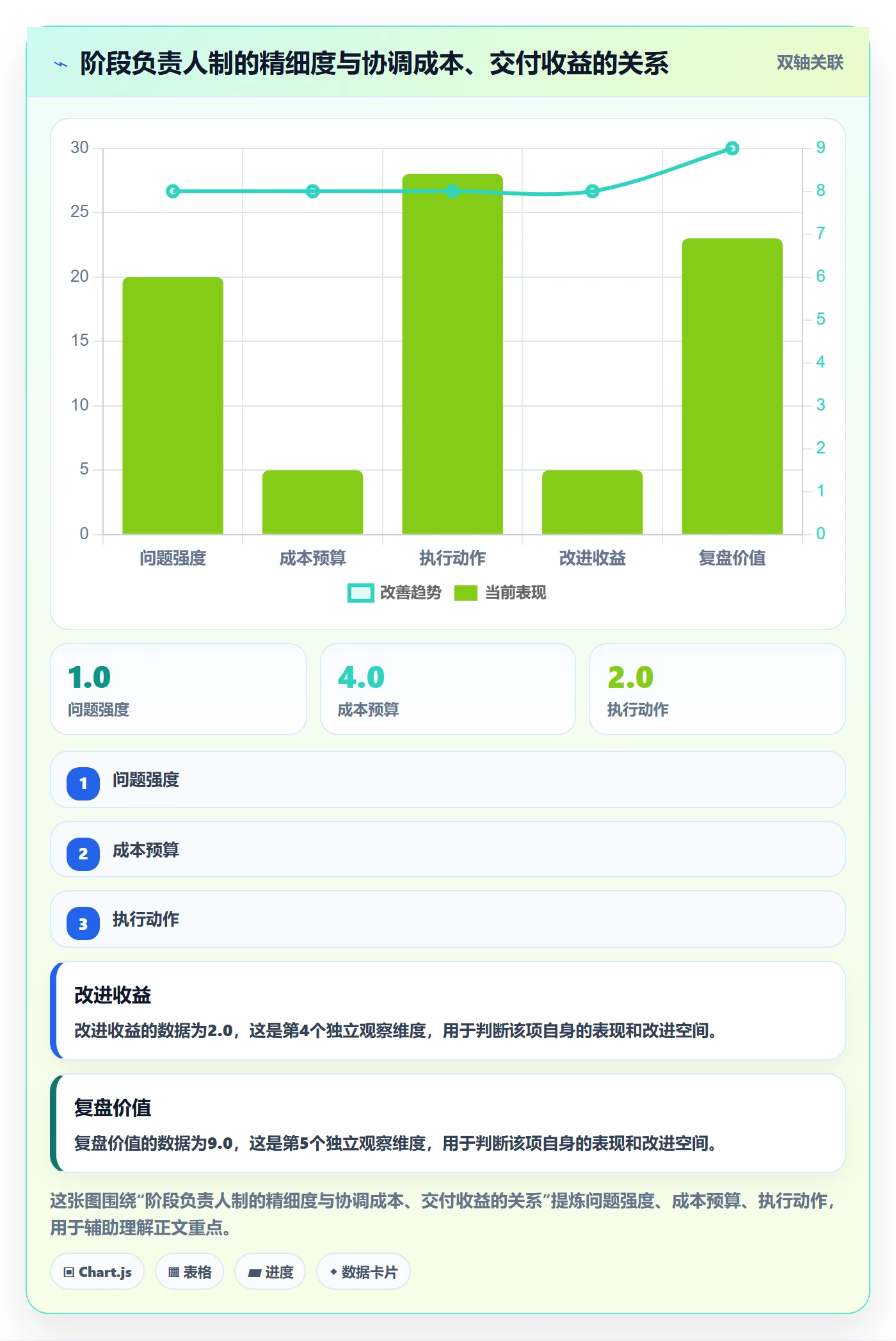 项目阶段阶段划分教程:项目负责人制度设计,避坑指南