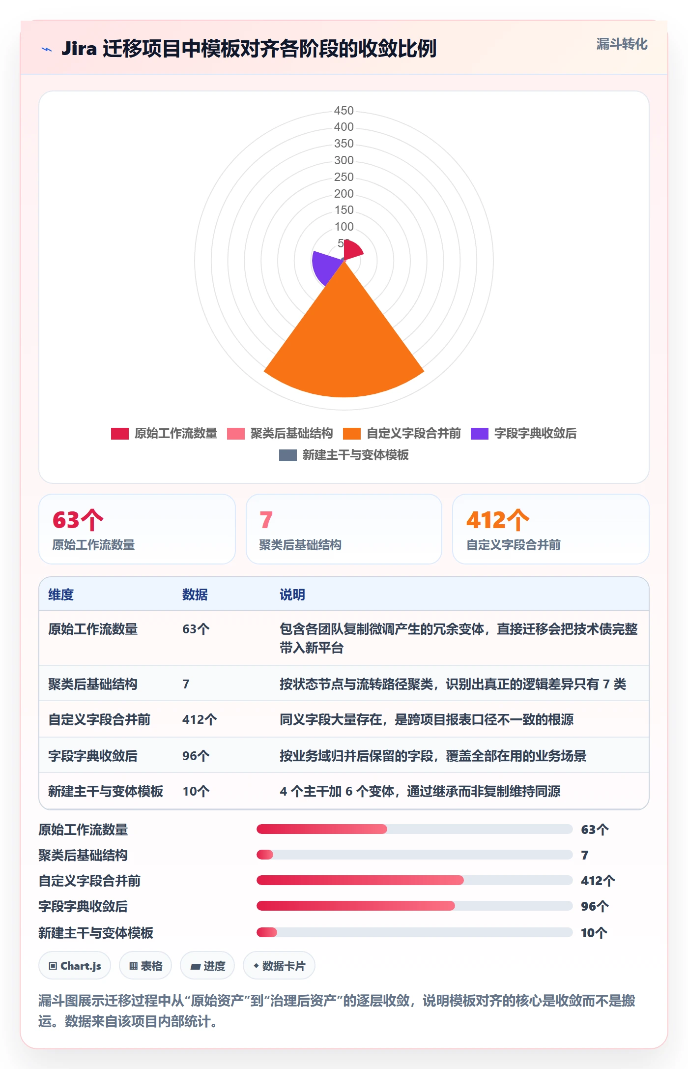 复制项目最佳实践：项目经理项目模板协同管理，常见问题