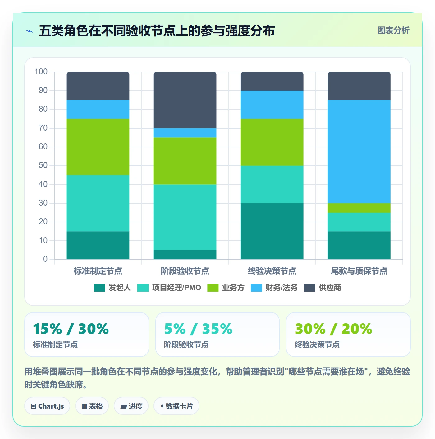 项目目标验收标准全流程:企业管理者最佳实践与一文讲清