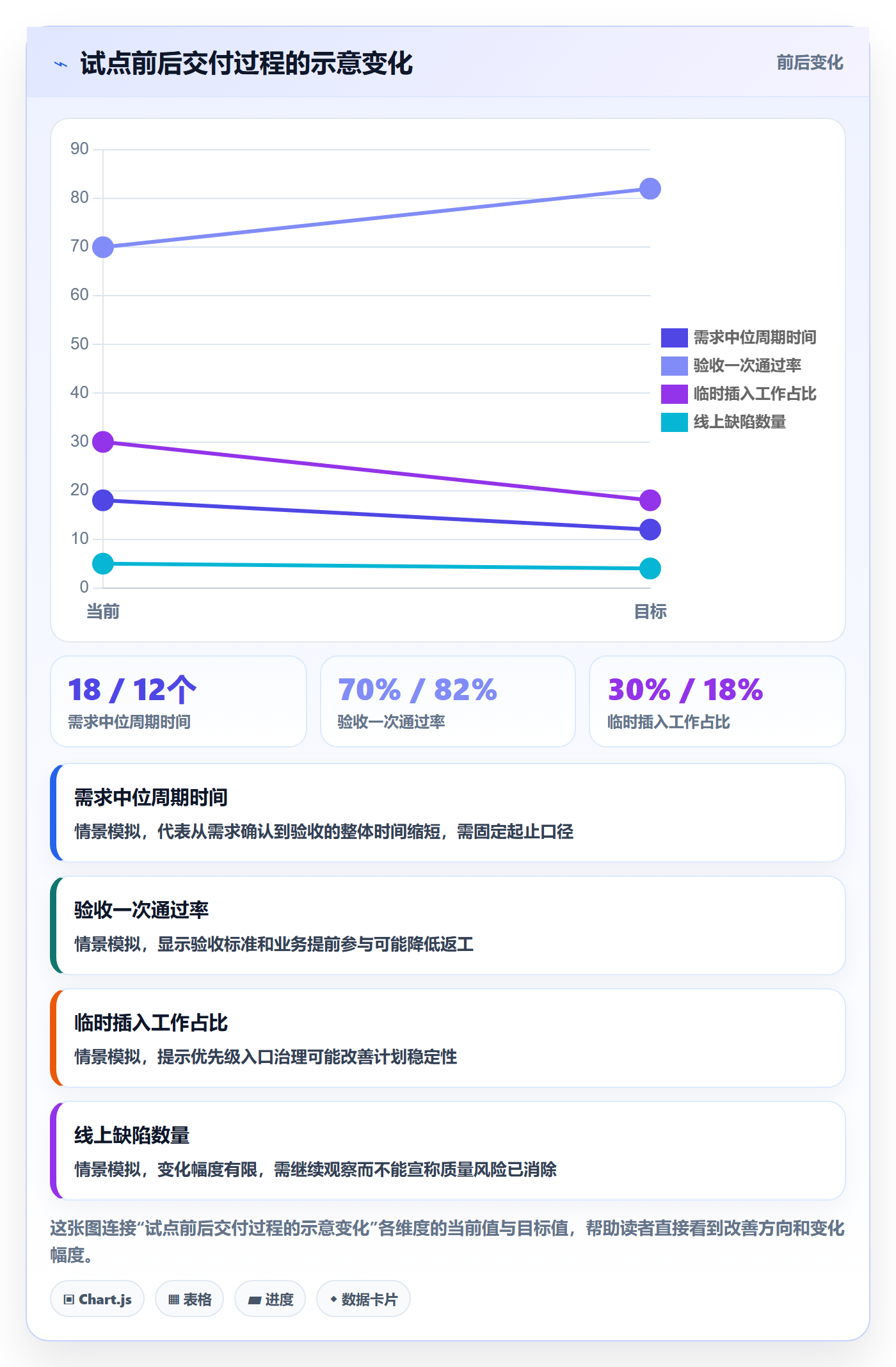 Agile怎么做?管理层数据分析:敏捷项目从0到1