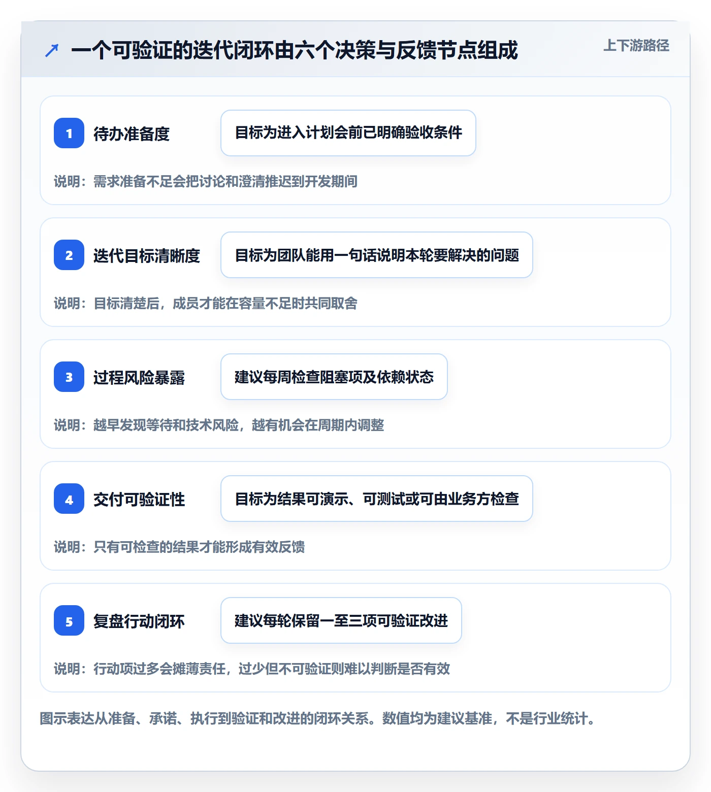 迭代管理迭代教程：企业管理者入门指南，避坑指南